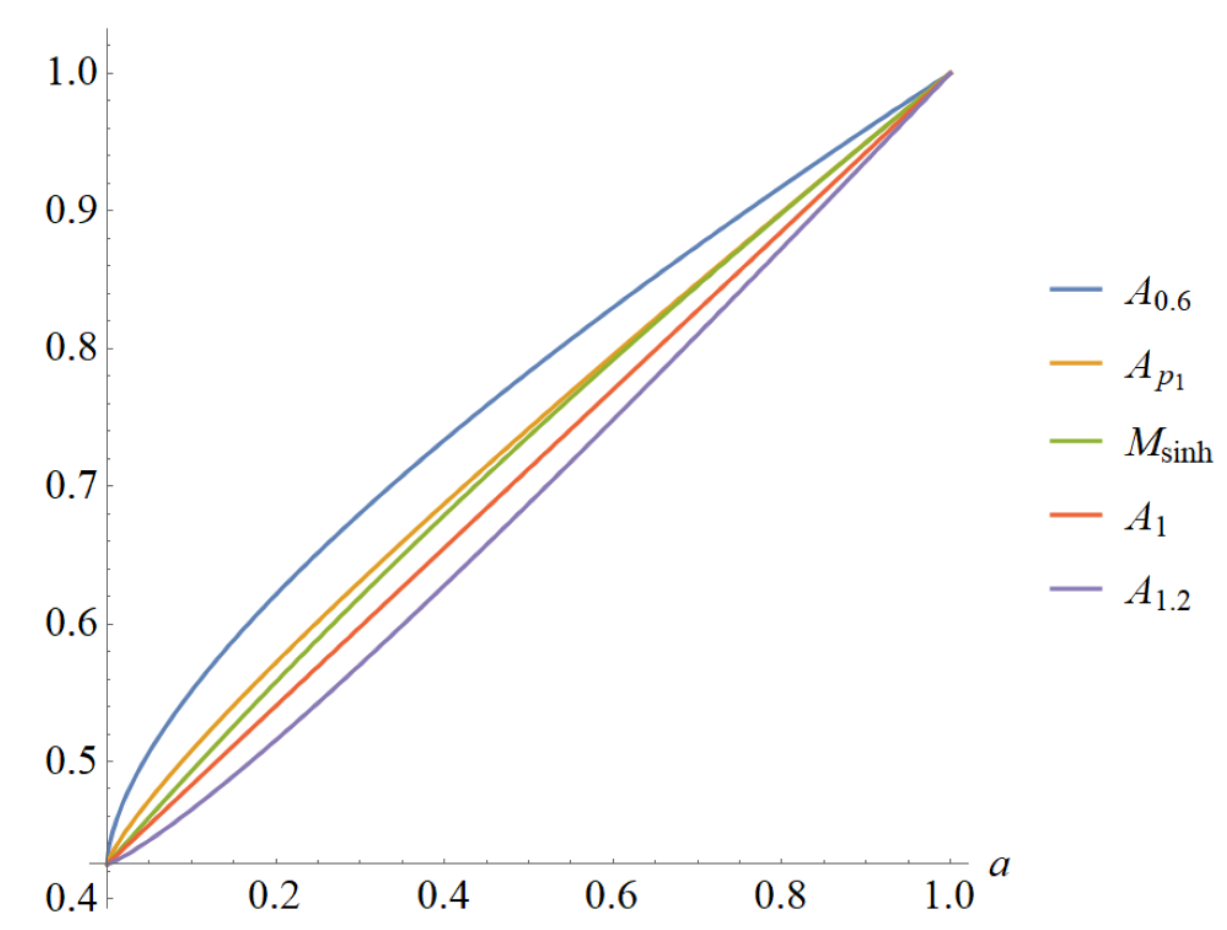 Axioms 12 00910 g001