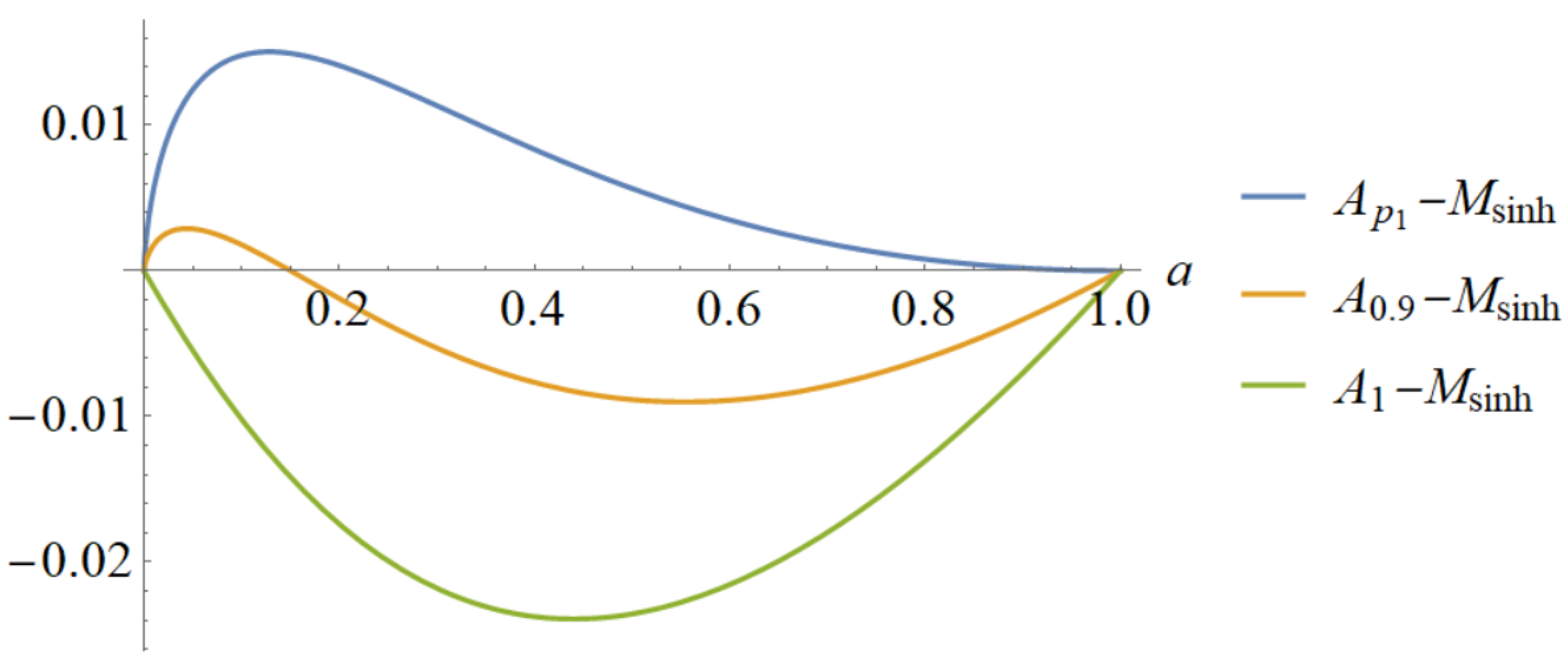 Axioms 12 00910 g002