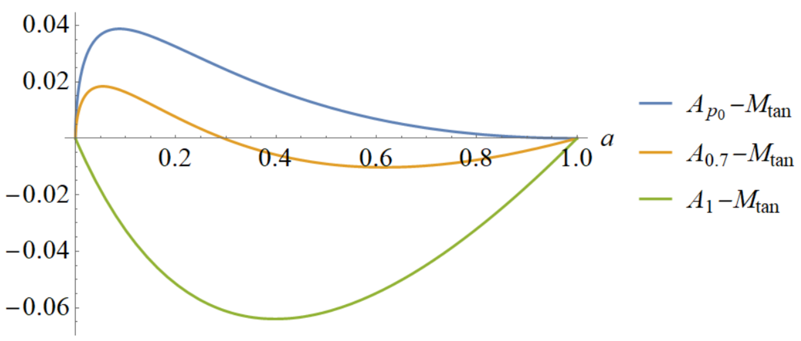 Axioms 12 00910 g004