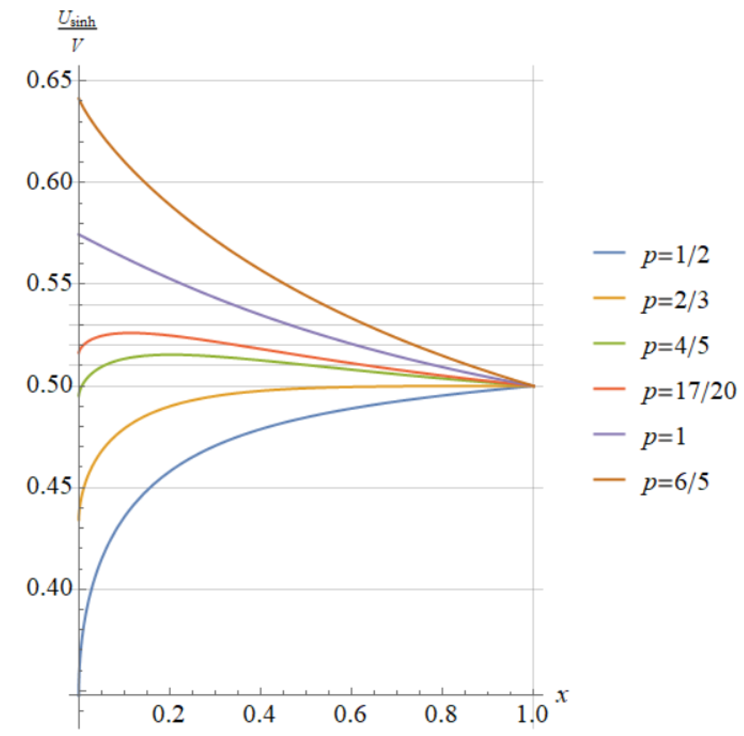 Axioms 12 00910 g005