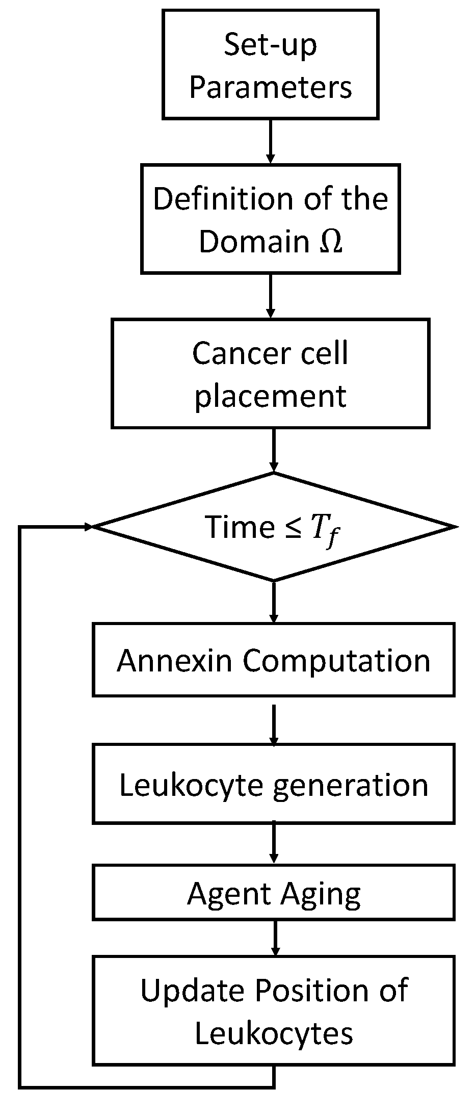Axioms 12 00930 g002 Axioms 12 00930 g002