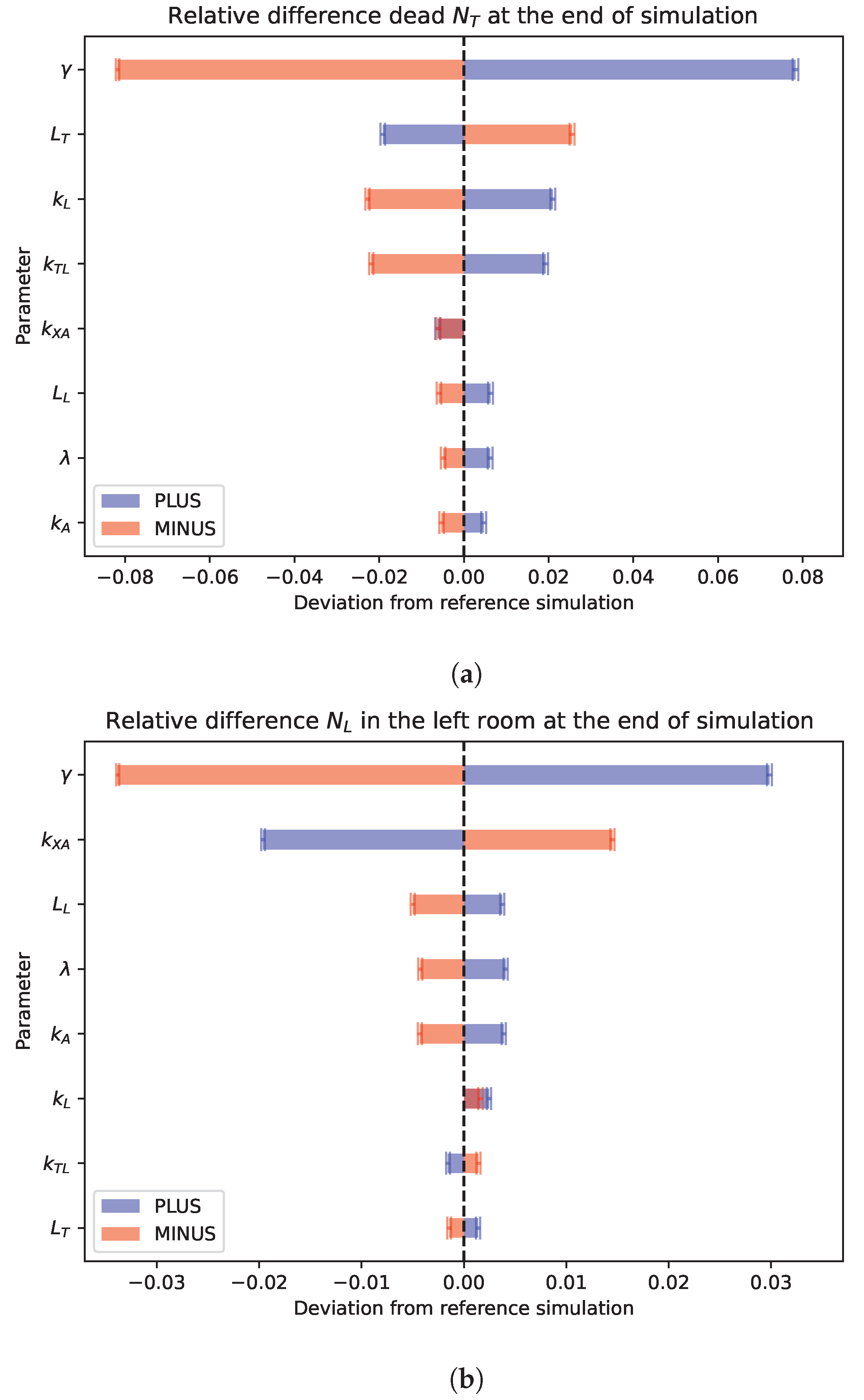 Axioms 12 00930 g003 Axioms 12 00930 g003