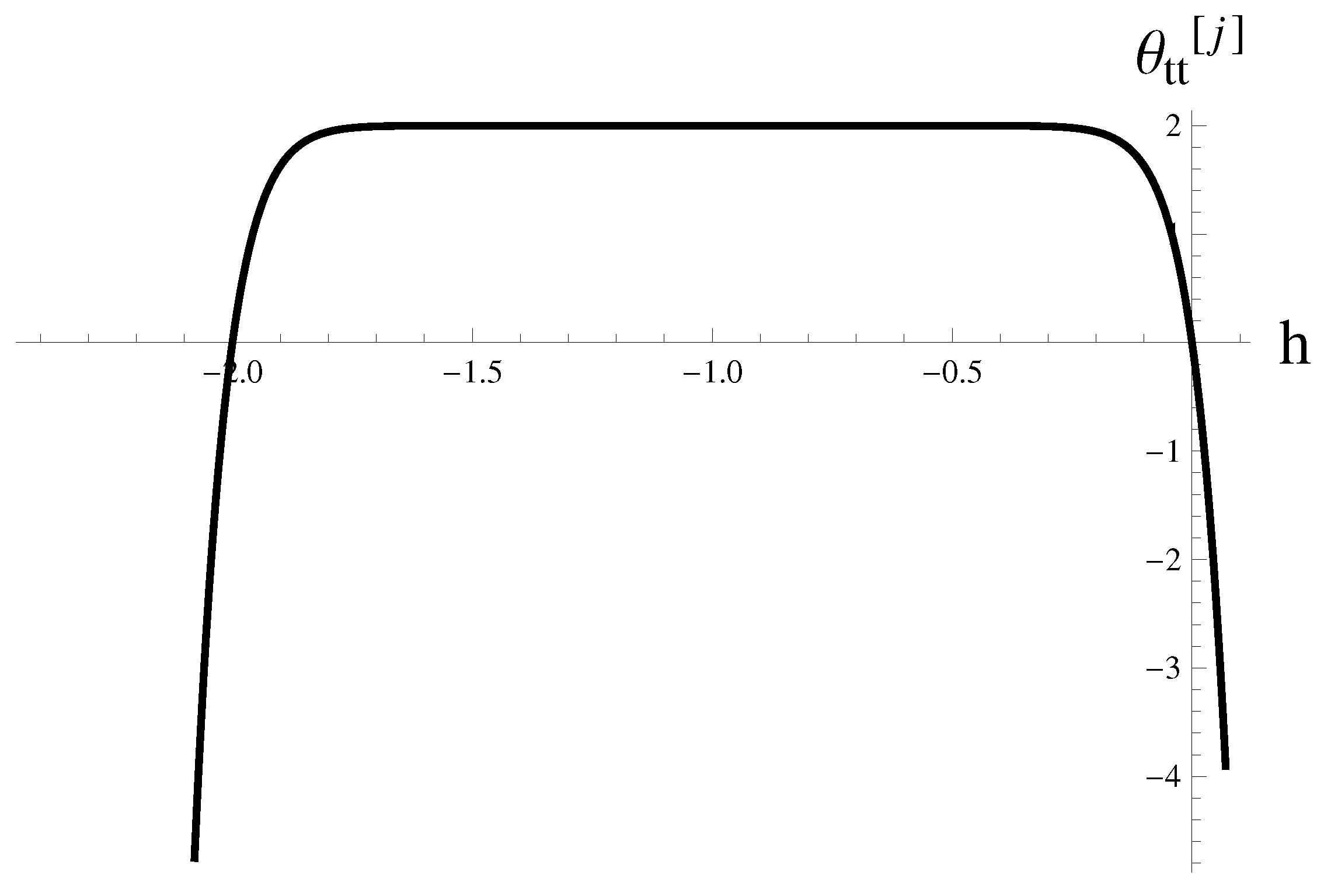 Axioms 12 00933 g003