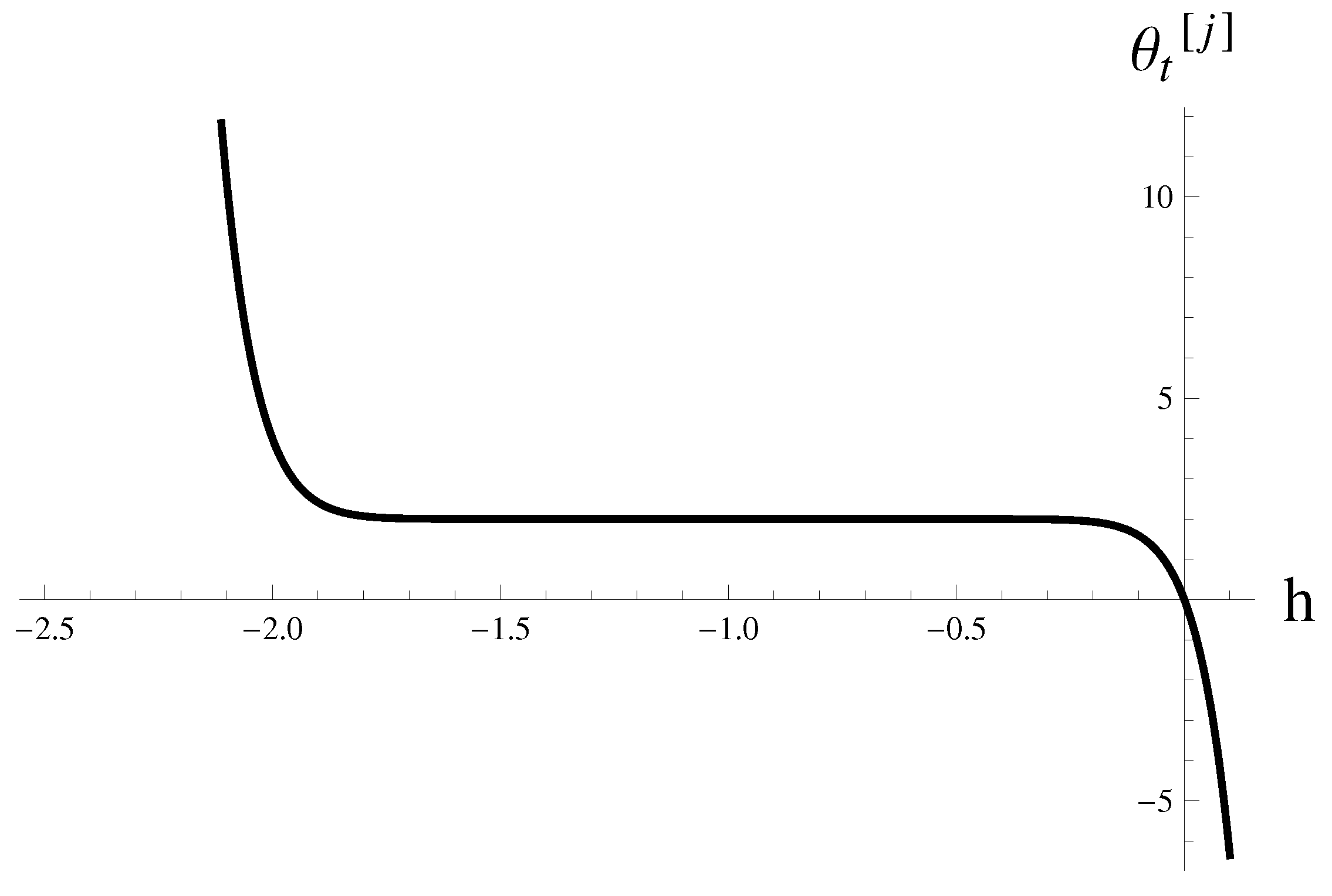 Axioms 12 00933 g005