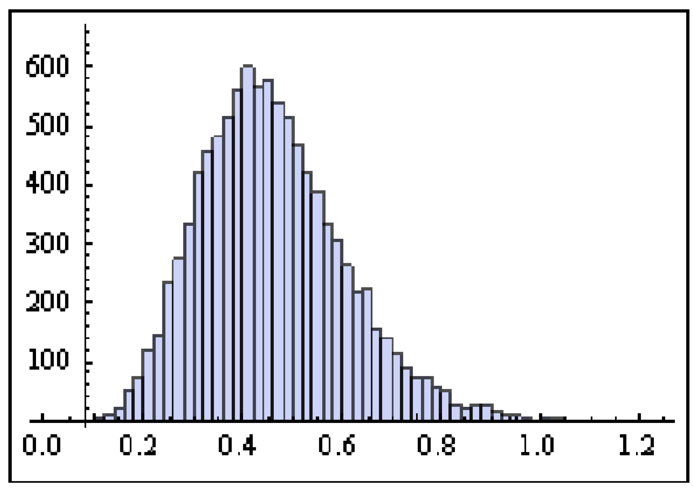 Axioms 12 00949 g007