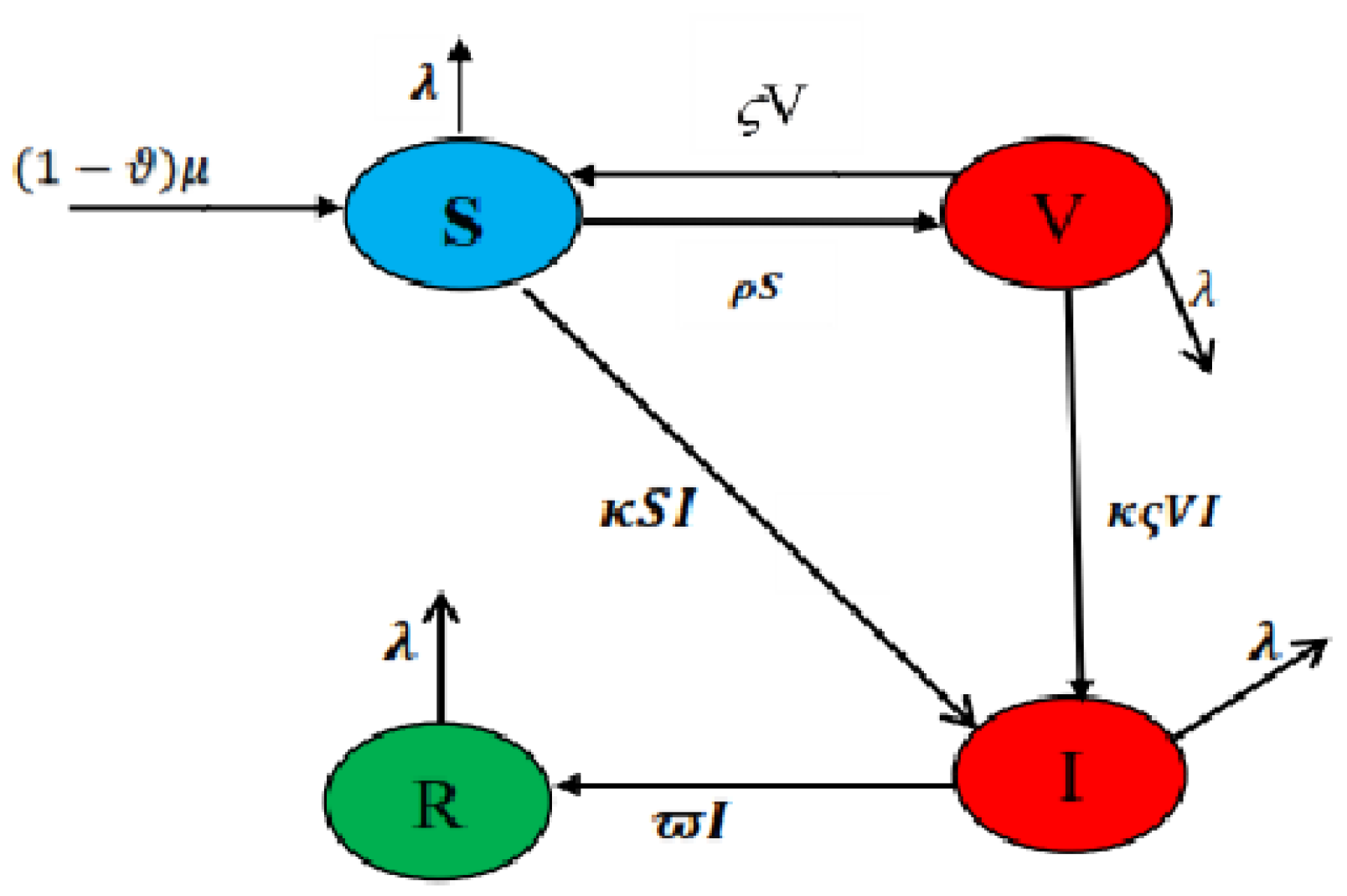 Axioms 12 00970 g001