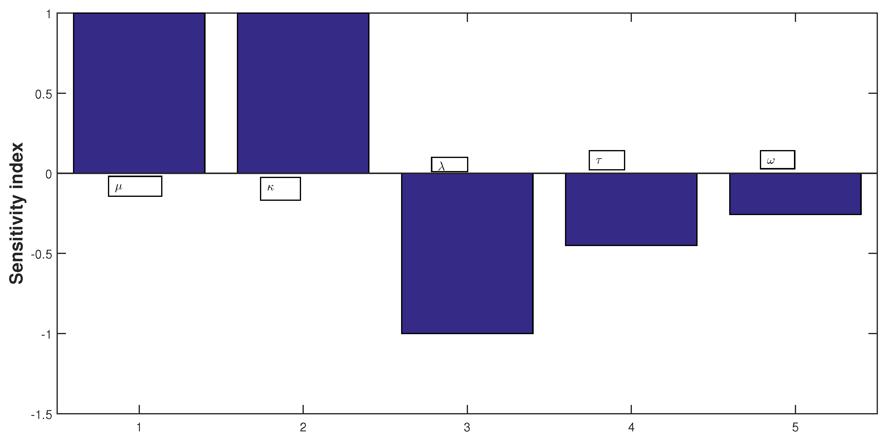 Axioms 12 00970 g004