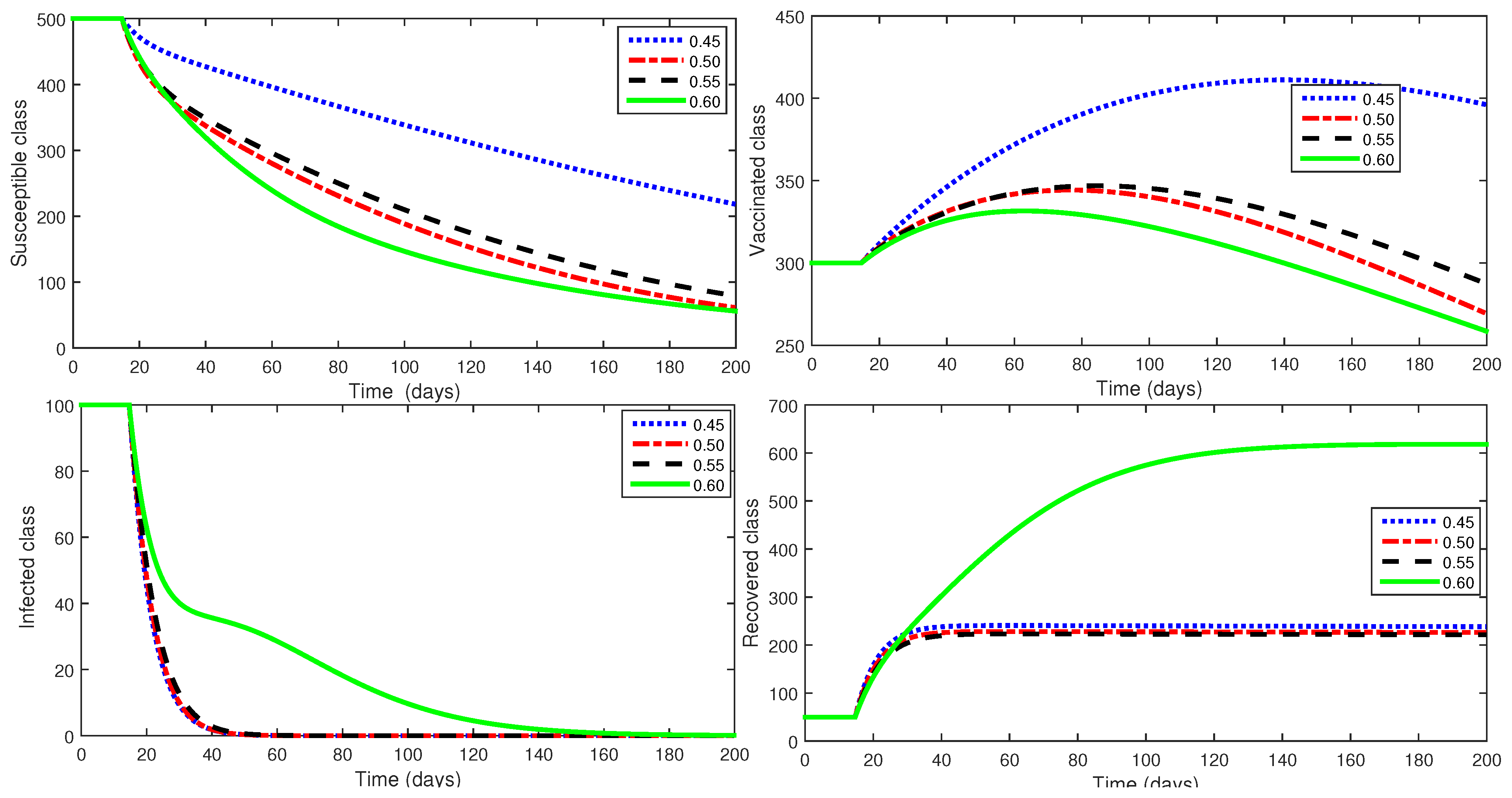 Axioms 12 00970 g007