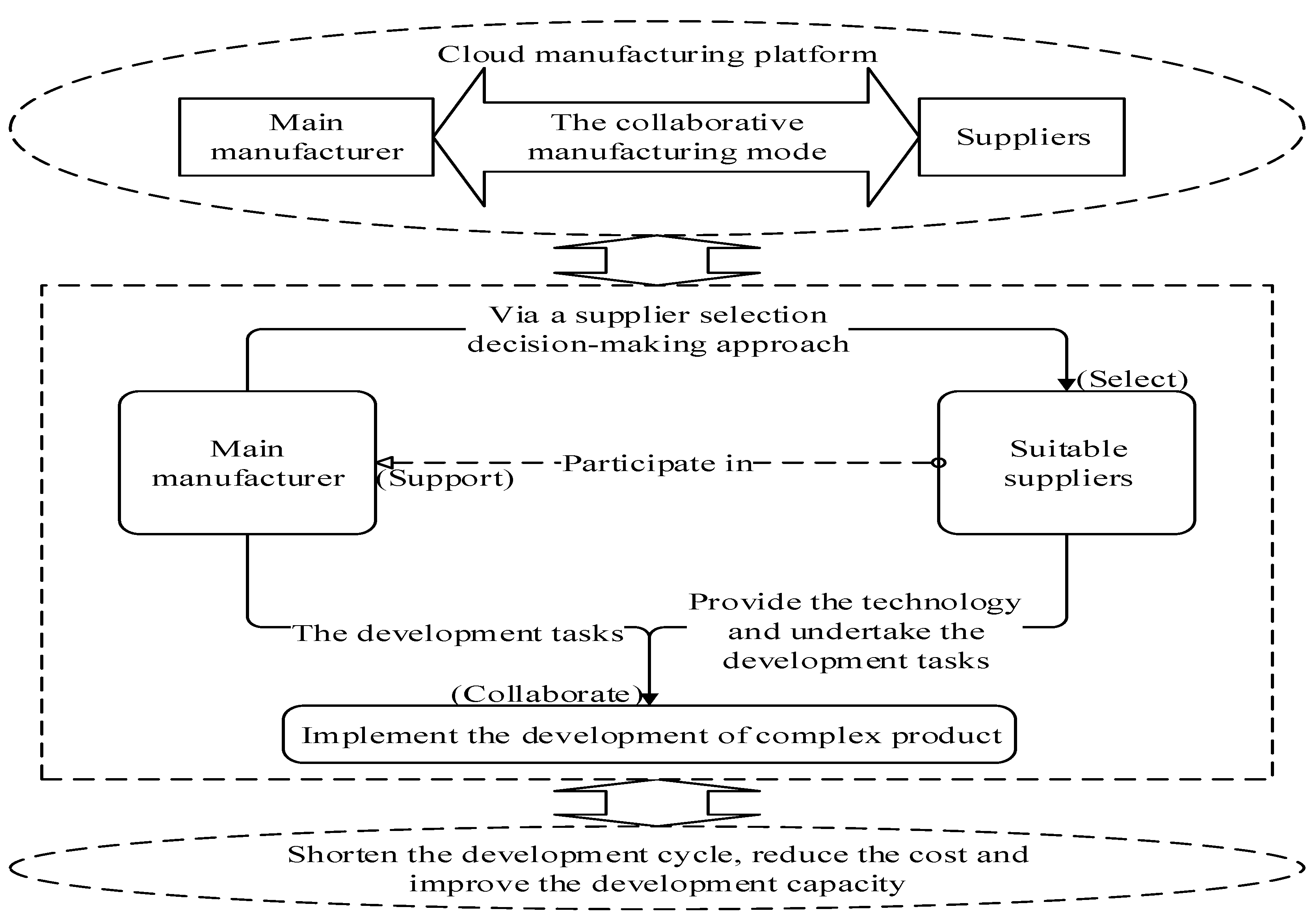 Axioms 12 01006 g001 Axioms 12 01006 g001