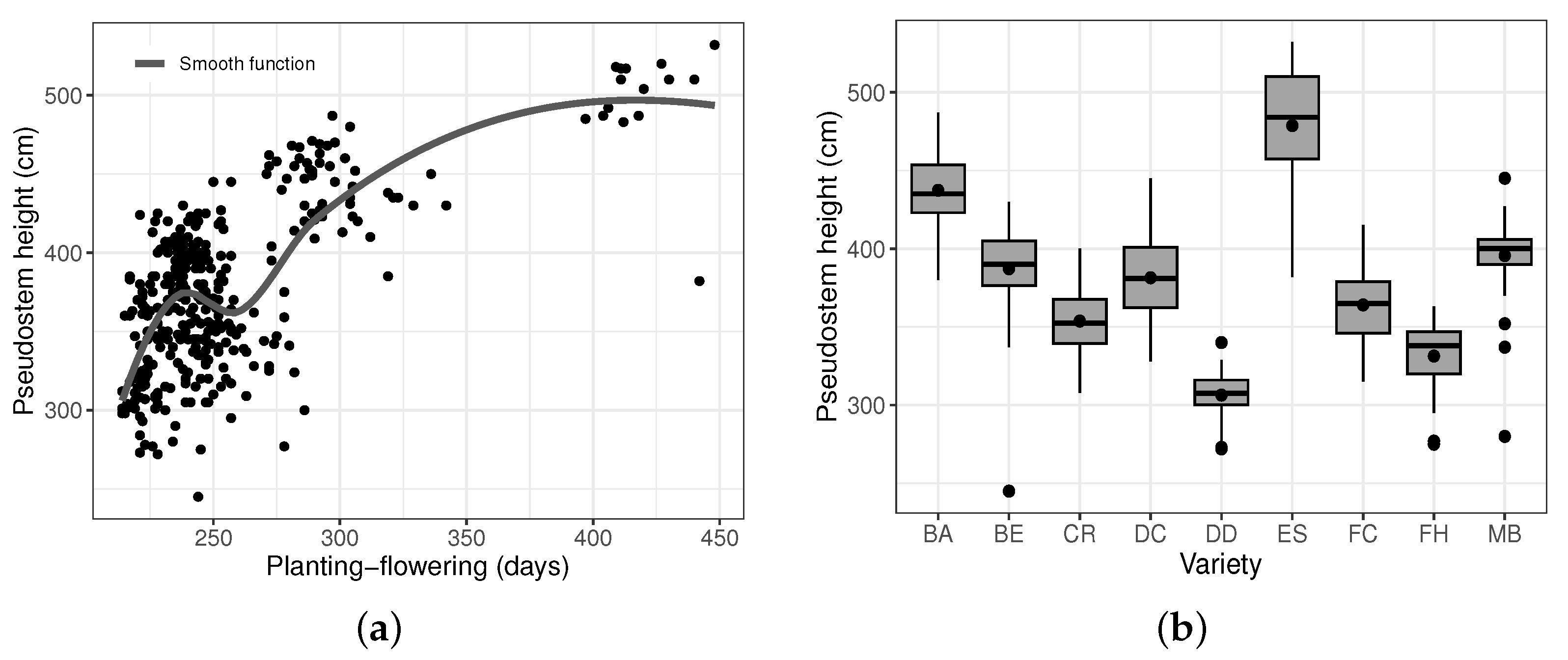 How to automatically select a smooth curve for a scatter plot in SAS - The  DO Loop