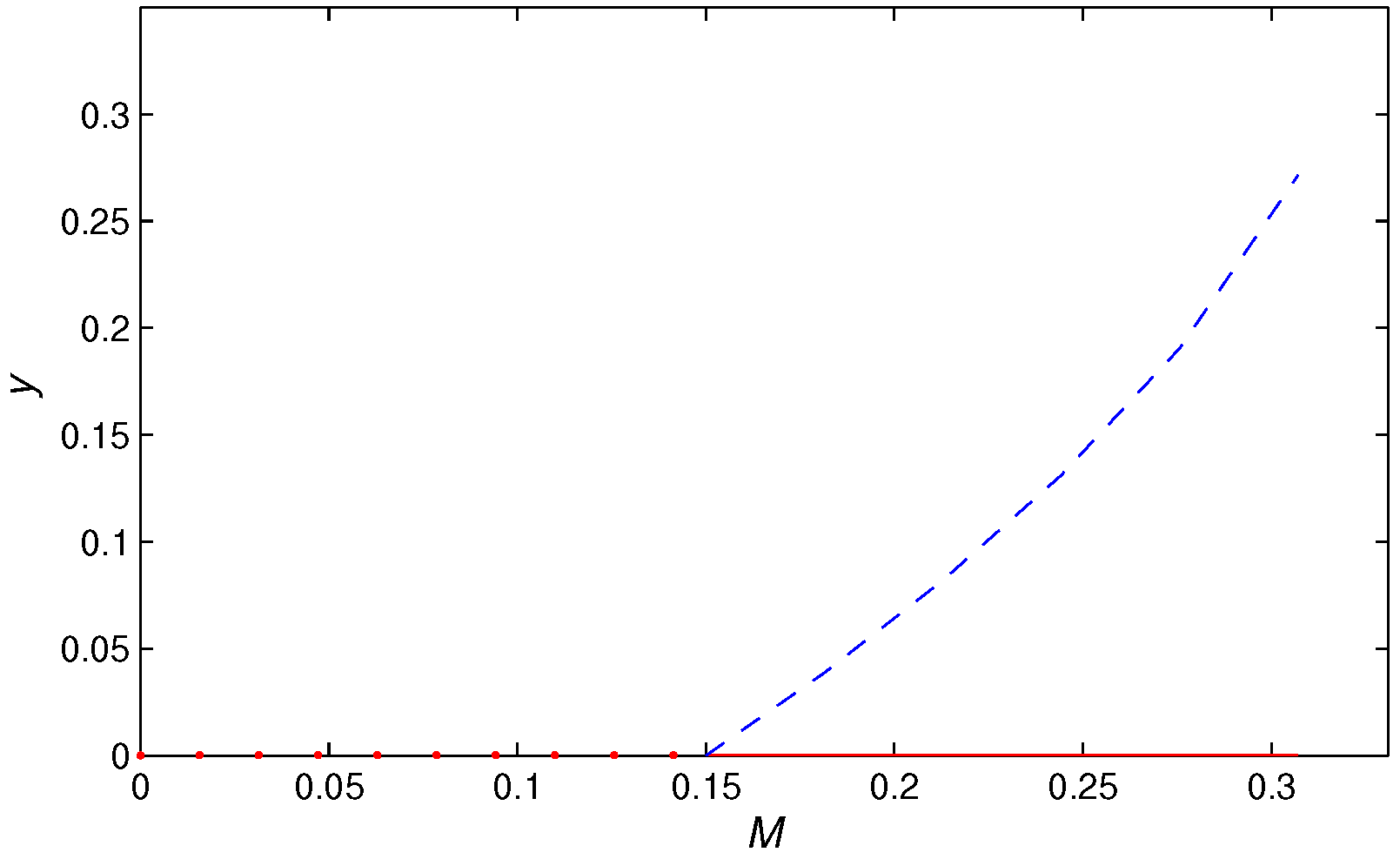 Axioms 12 01031 g008