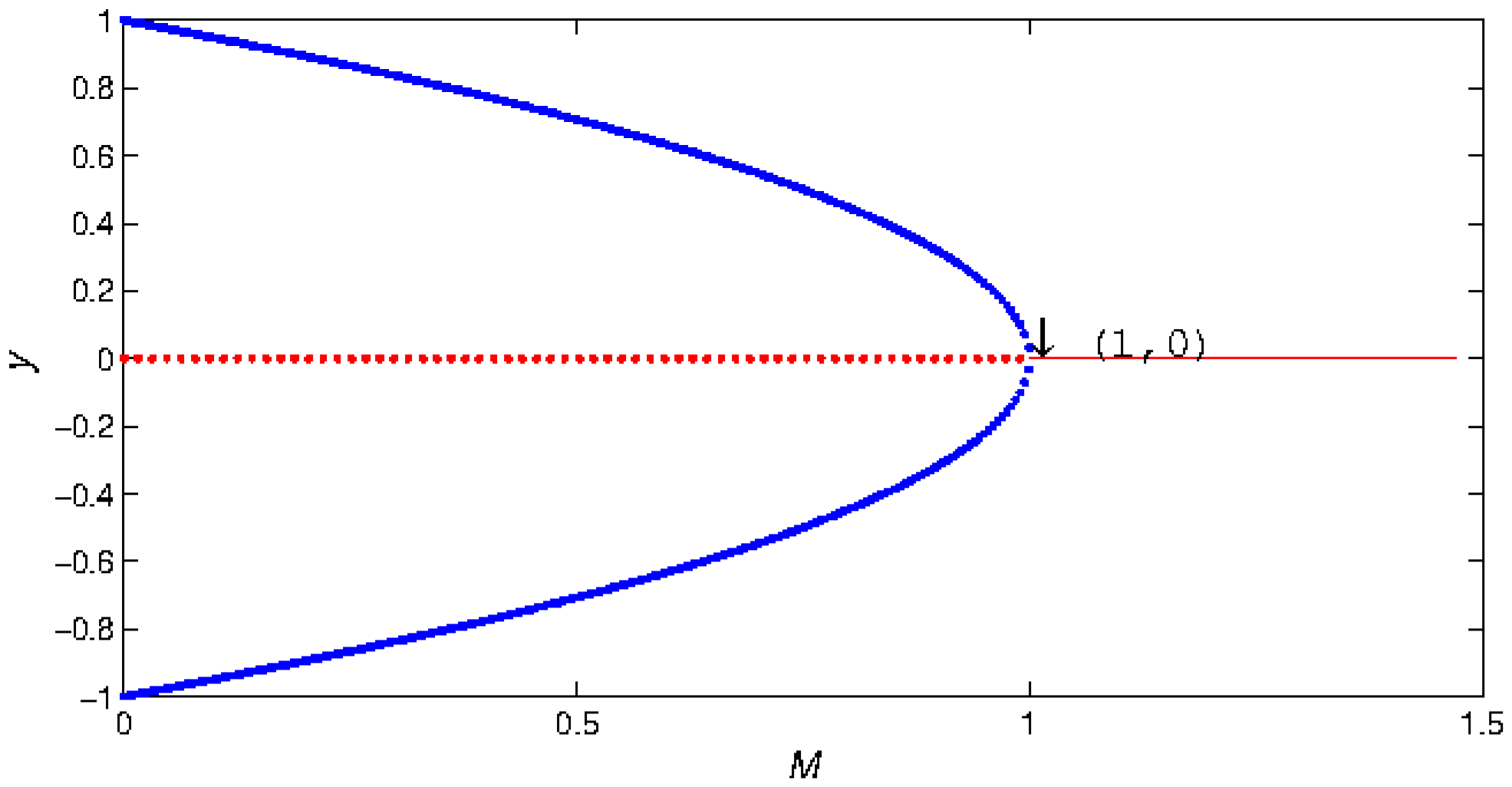 Axioms 12 01031 g009