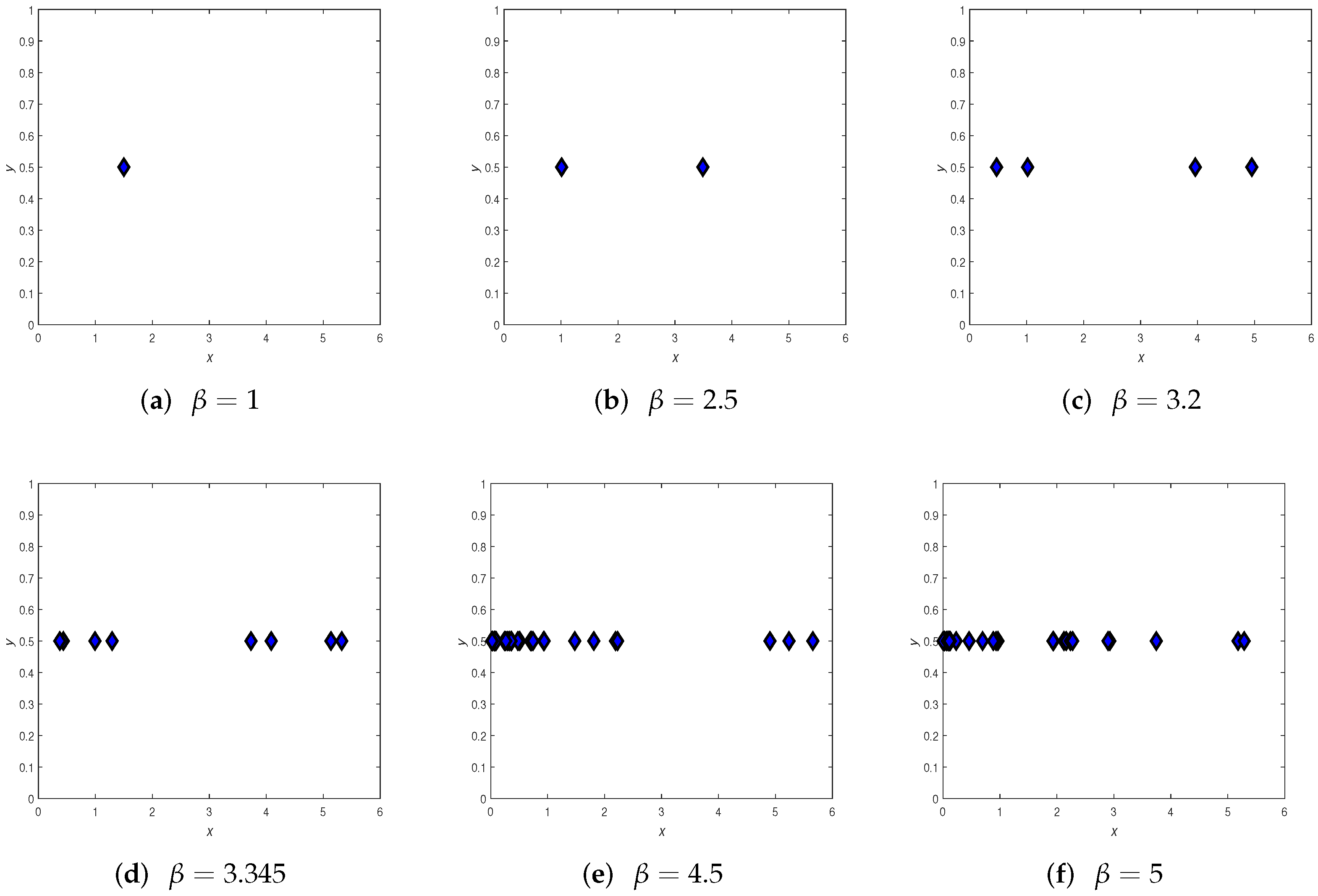 Axioms 12 01031 g012