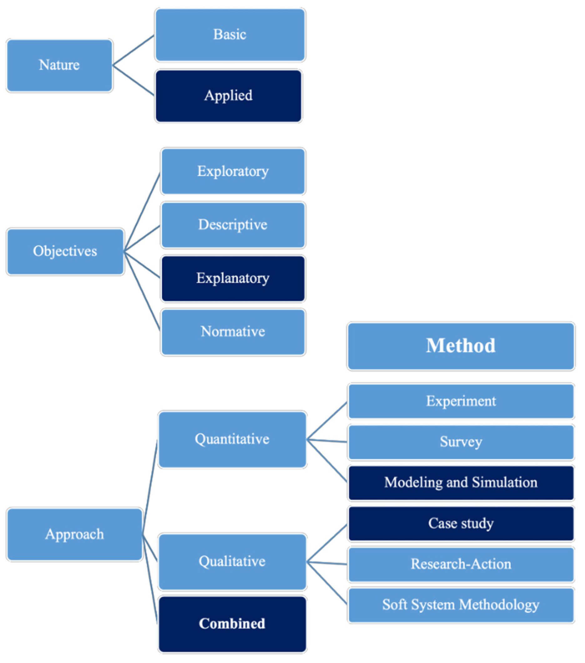 Nexus research logic model. ß The National Center for