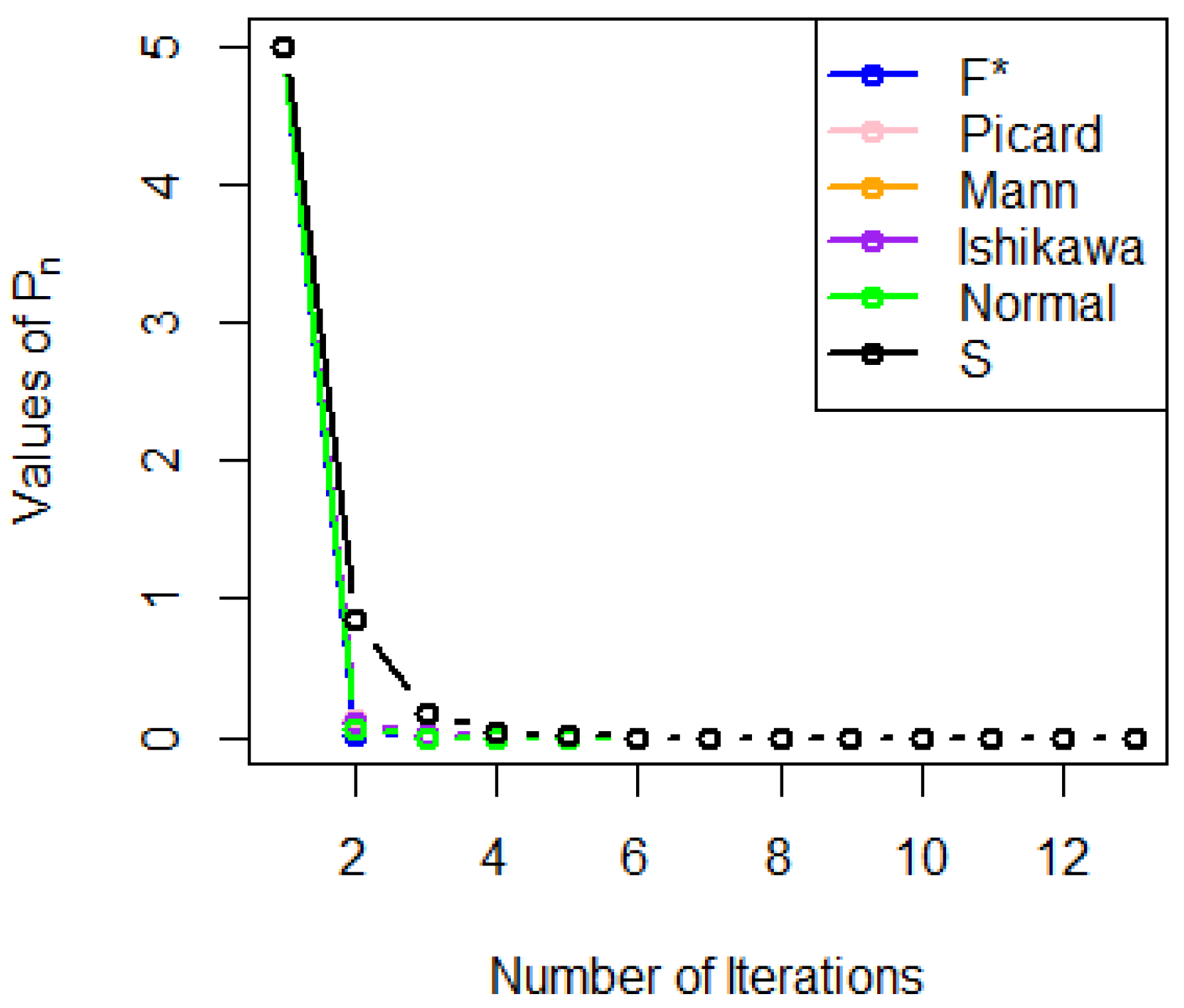 Axioms 12 01041 g002