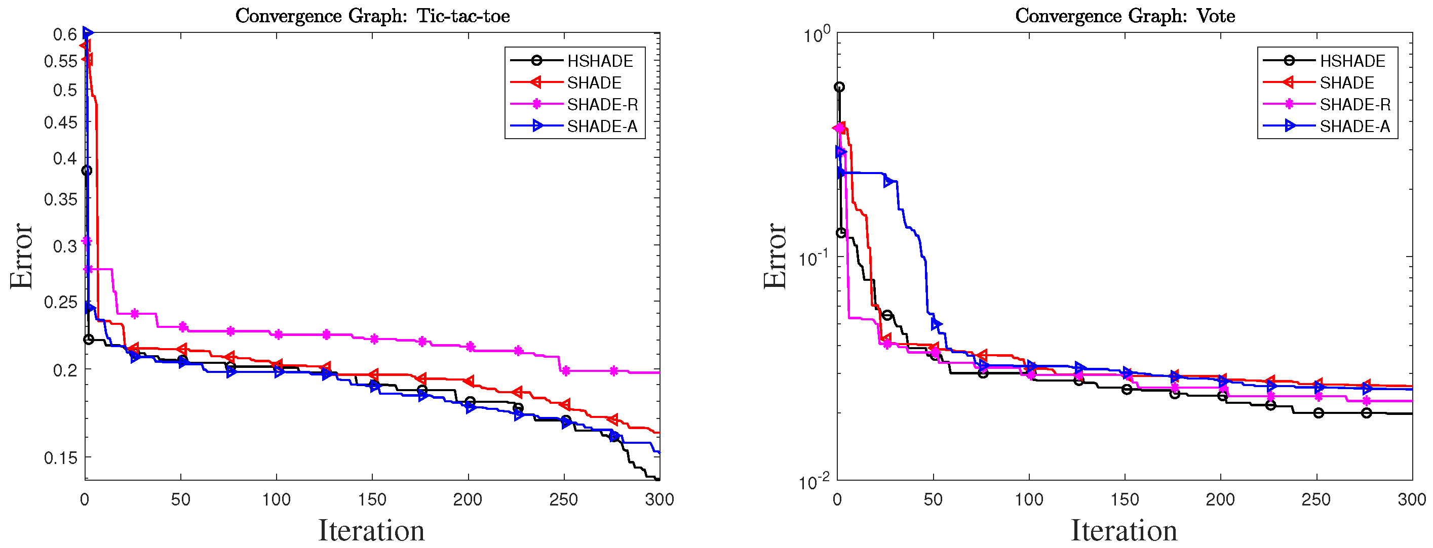 Solved 2. Tic-tac-toe Weight: 30% Implement the Tic-tac-toe