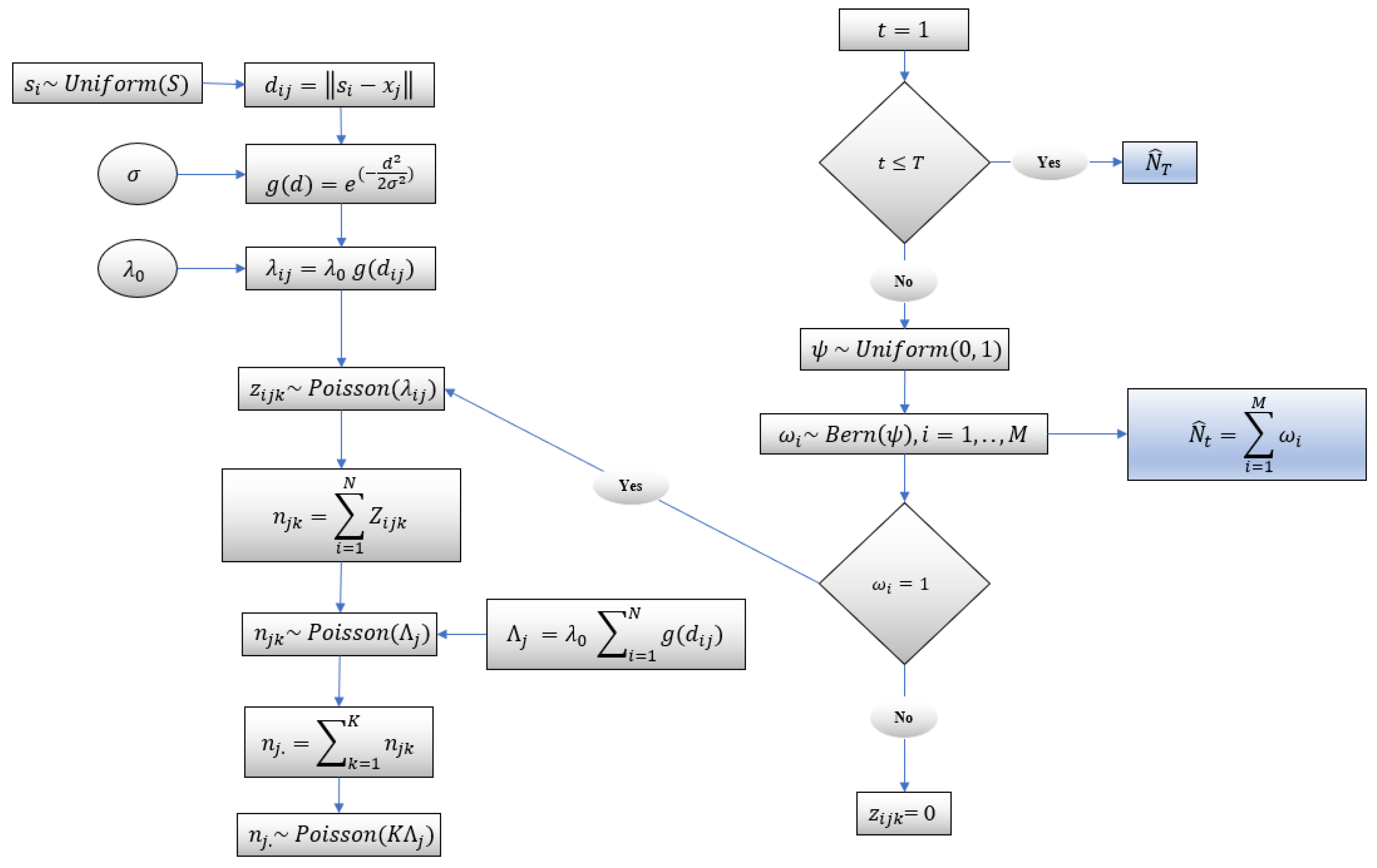 Axioms 12 01094 g002