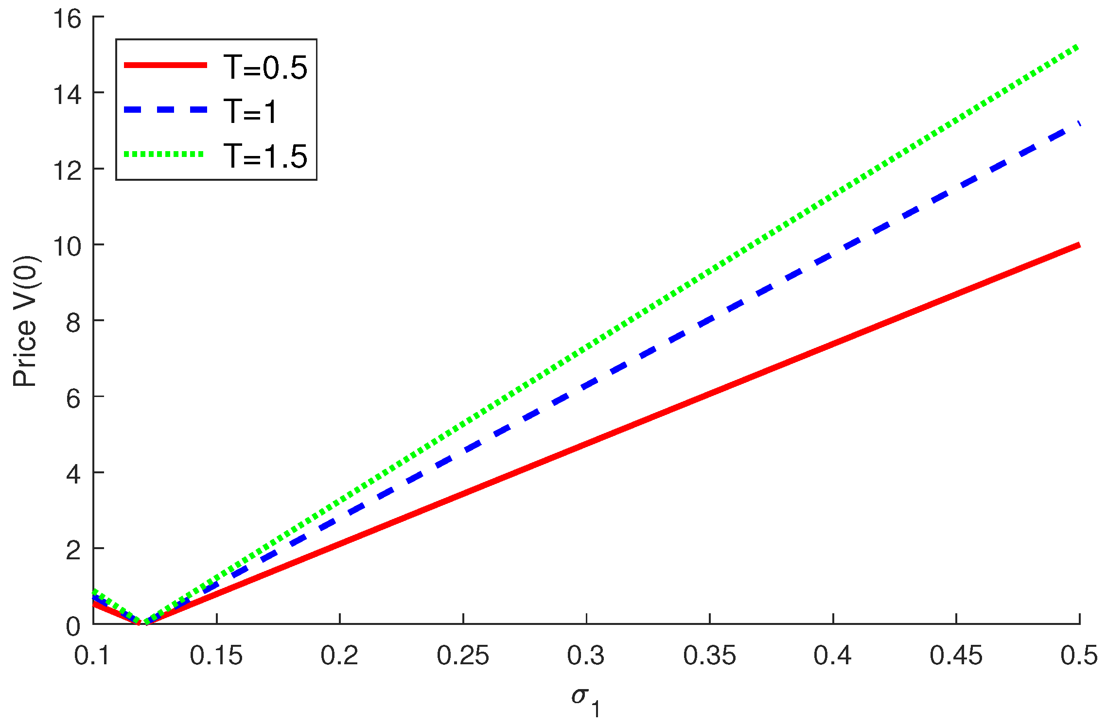 Axioms 12 01105 g003