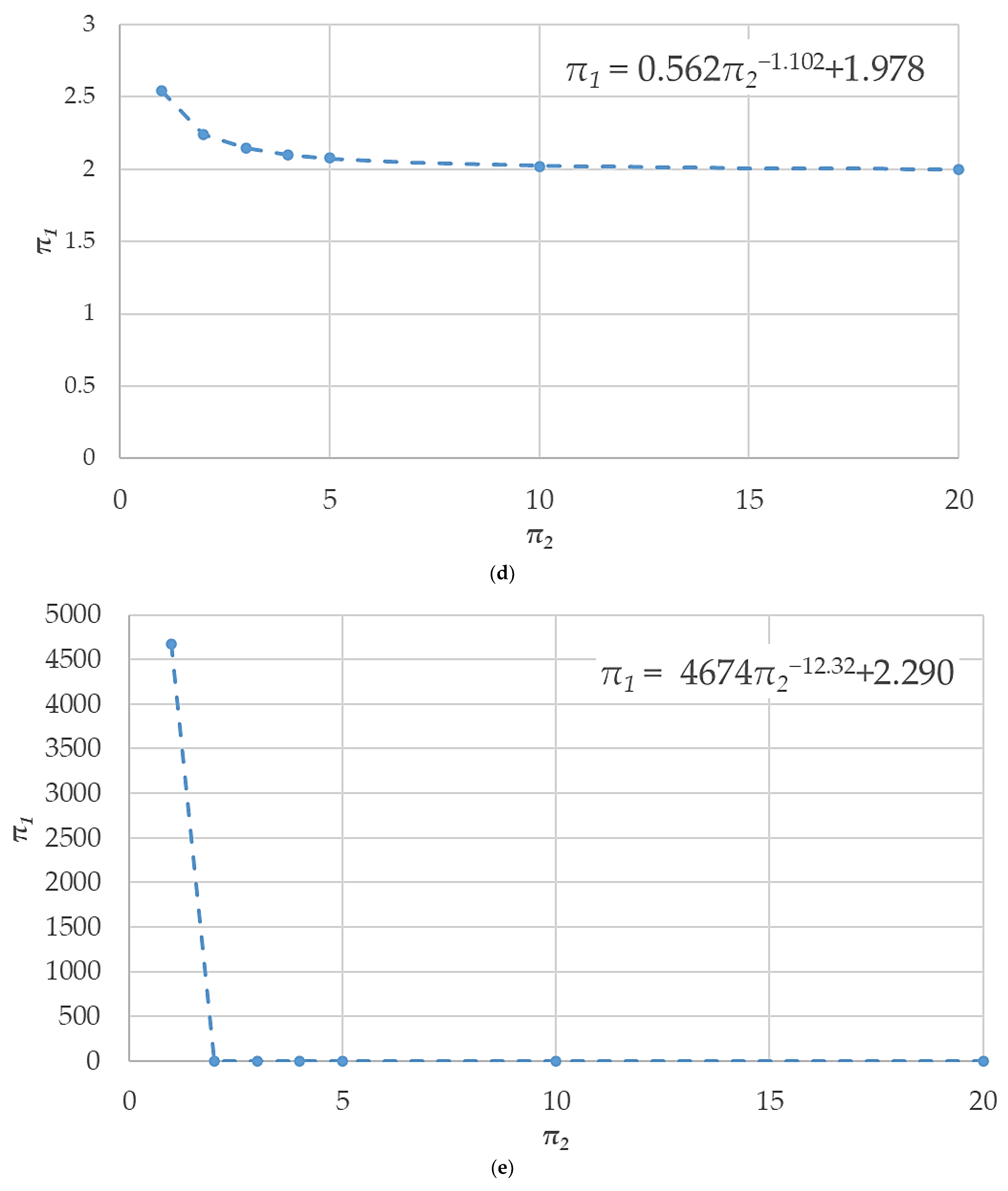 Axioms 12 01113 g002c