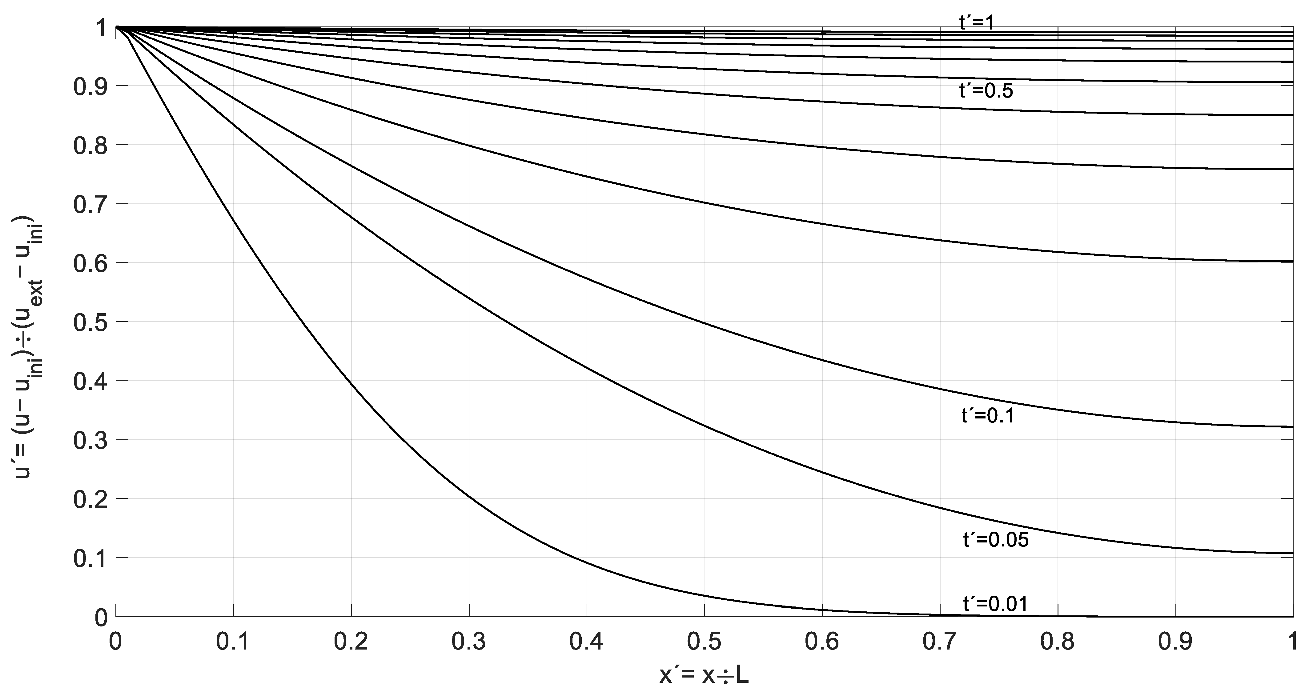 Axioms 12 01113 g003