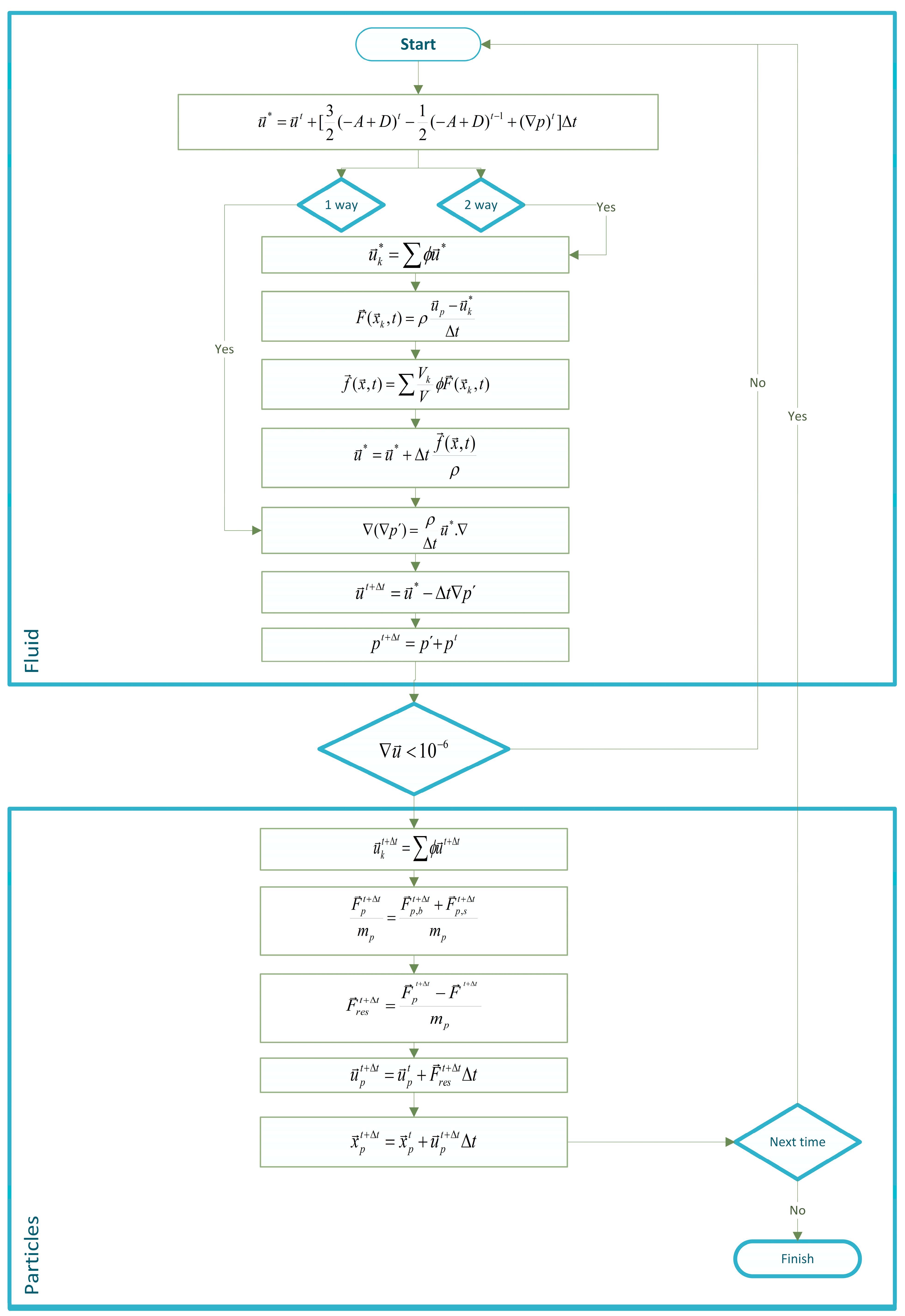 Axioms 12 01121 g001