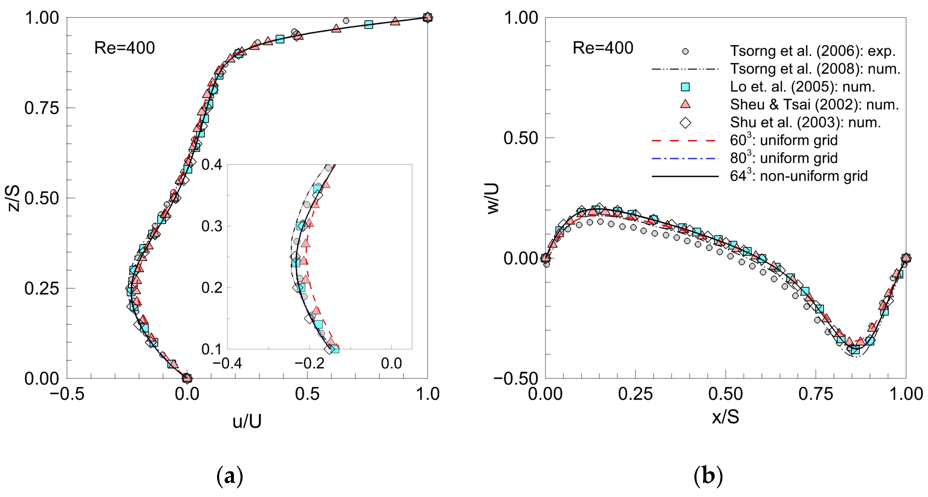 Axioms 12 01121 g002