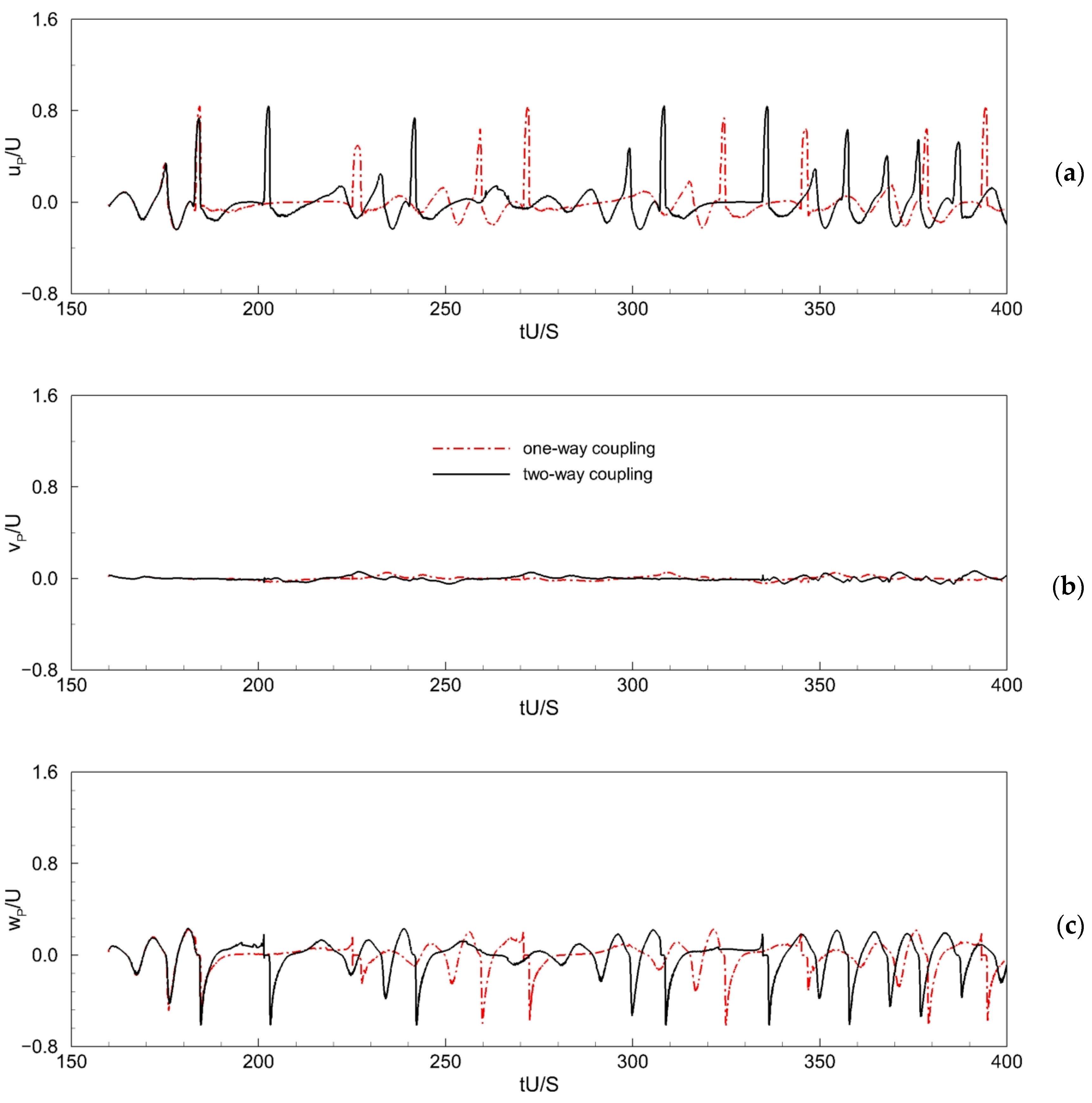 Axioms 12 01121 g008
