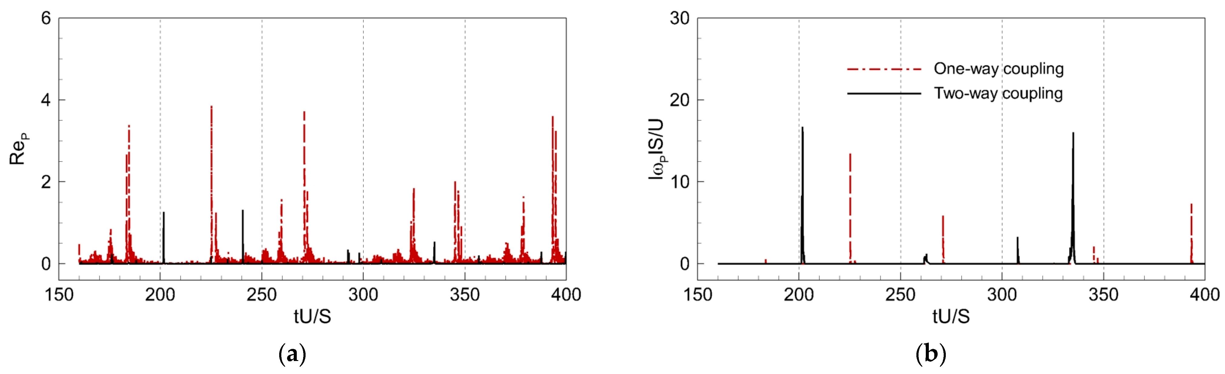 Axioms 12 01121 g009