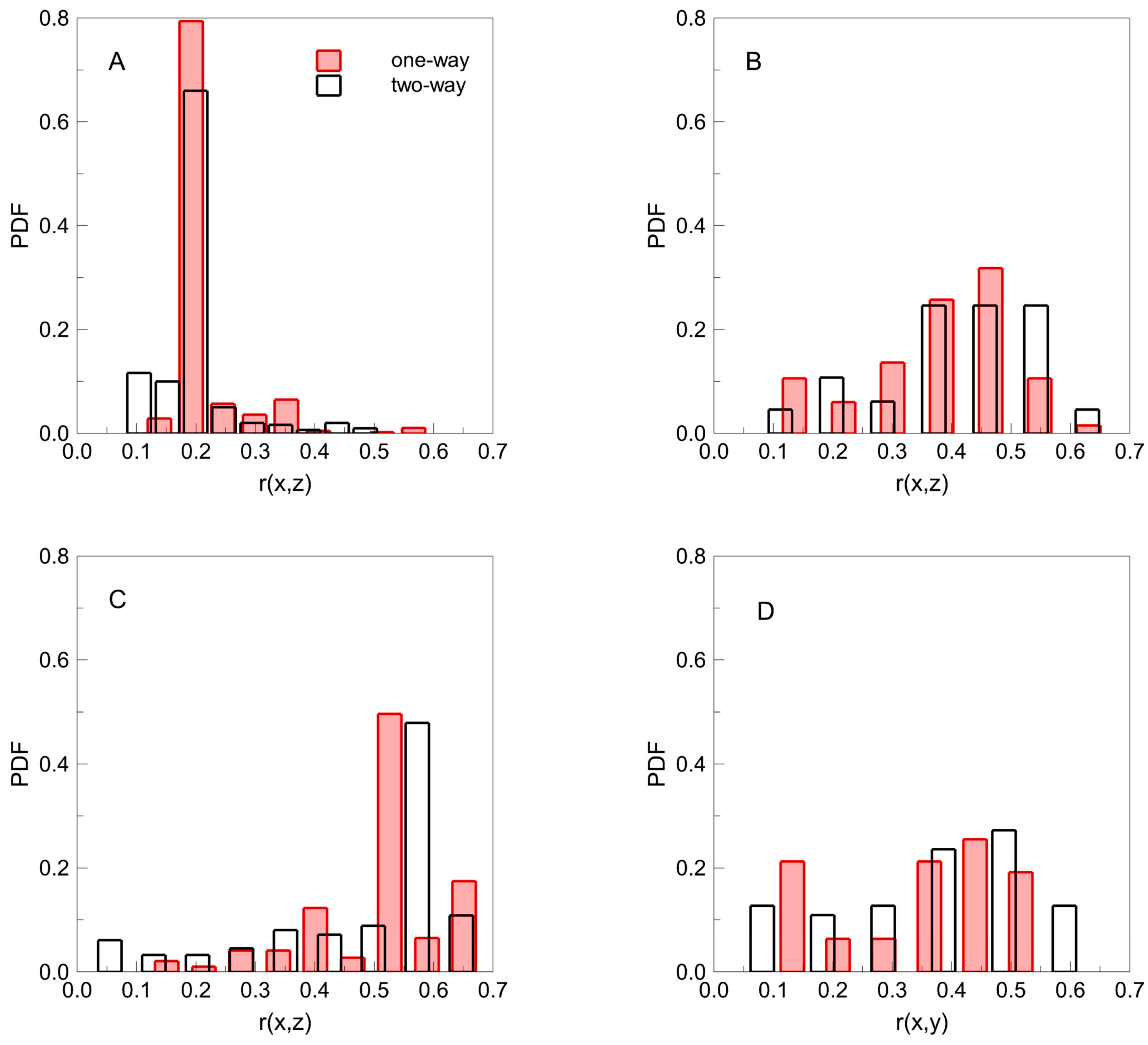 Axioms 12 01121 g013