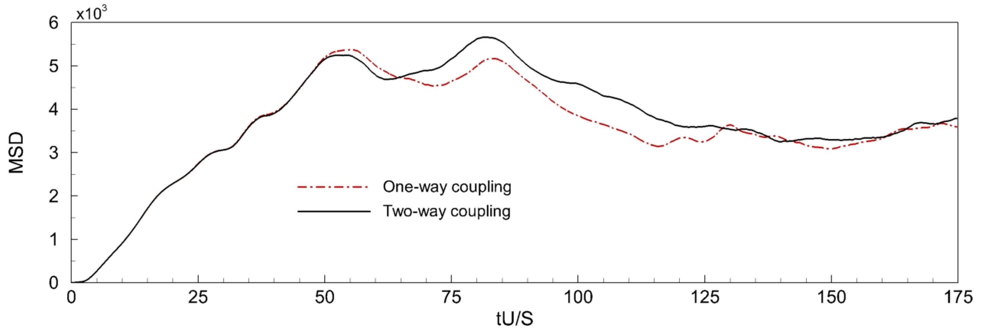 Axioms 12 01121 g014