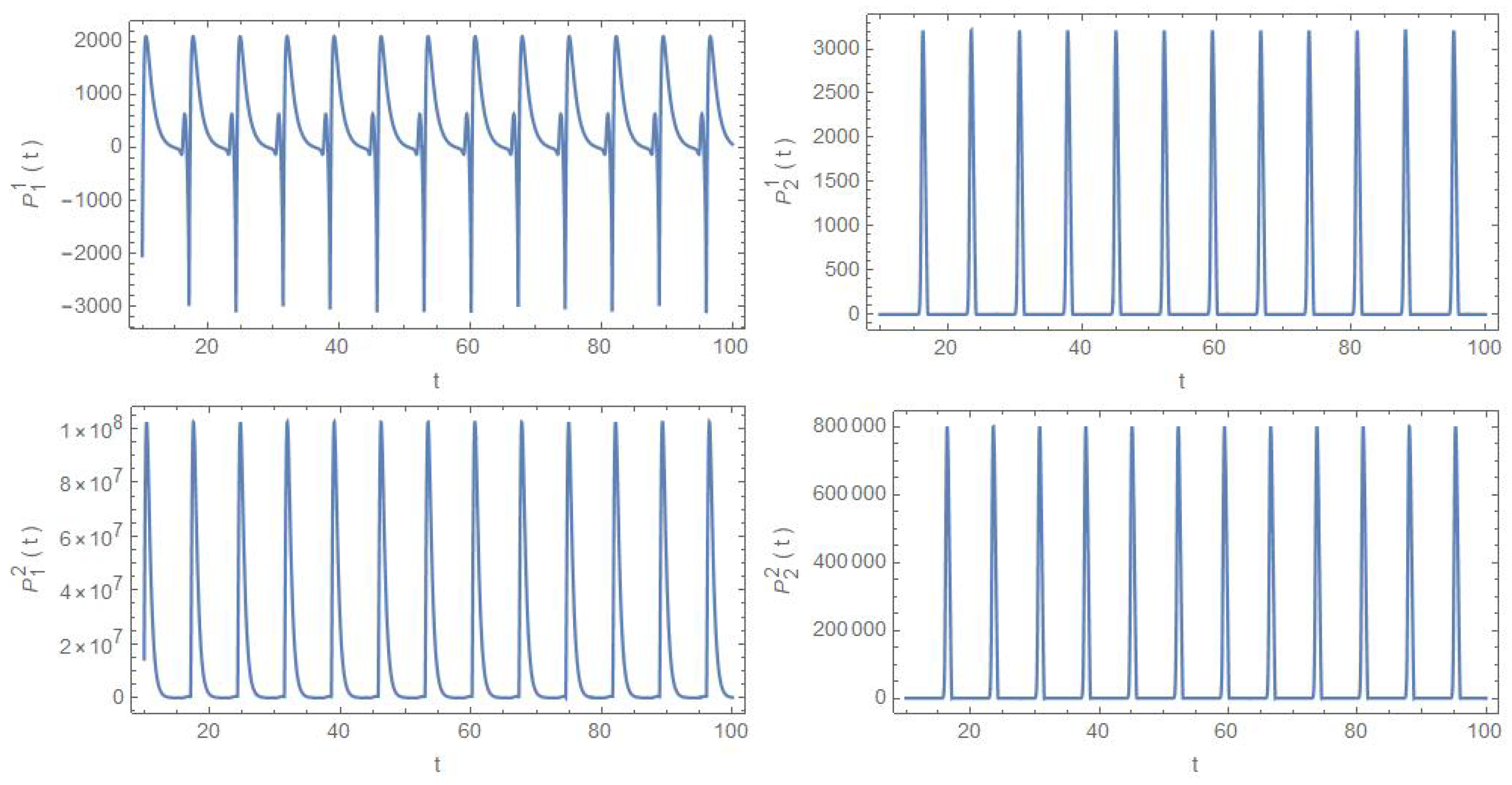 Axioms 12 01133 g001