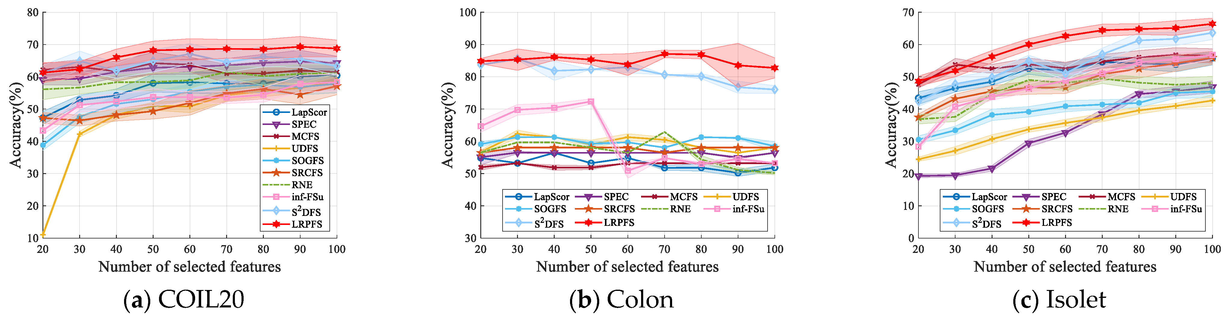 Axioms 13 00006 g003a