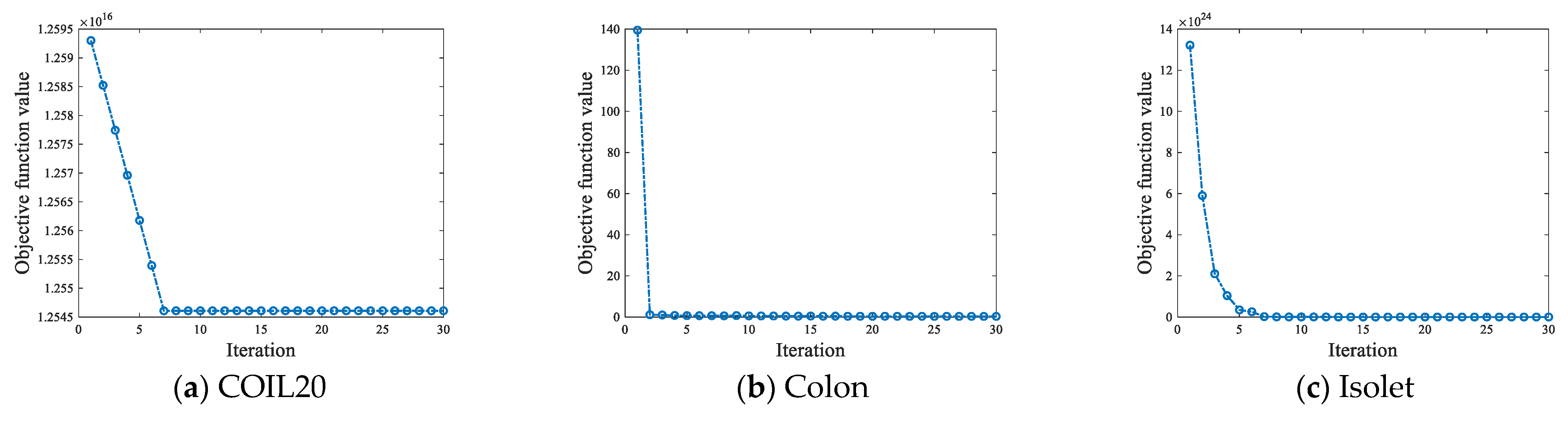 Axioms 13 00006 g007a