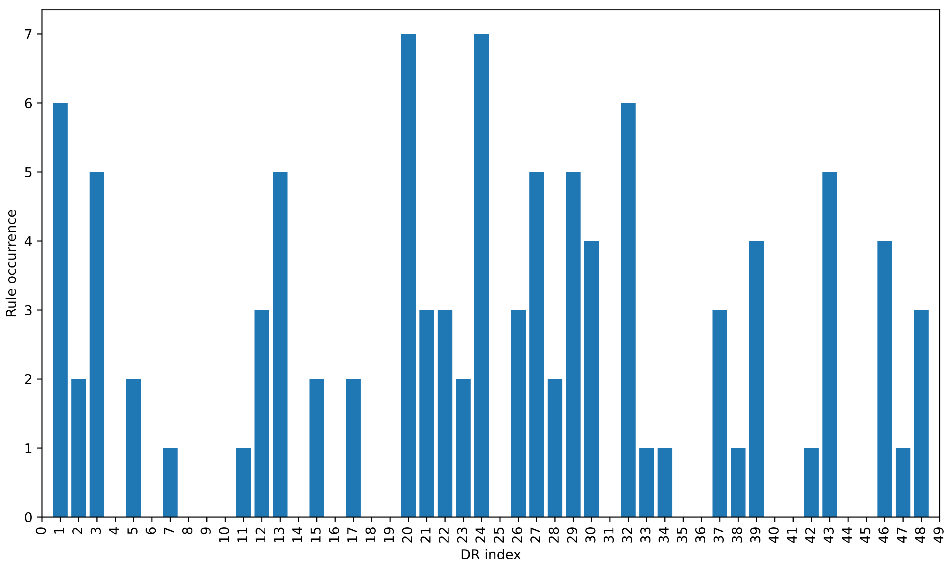 Axioms 13 00037 g002