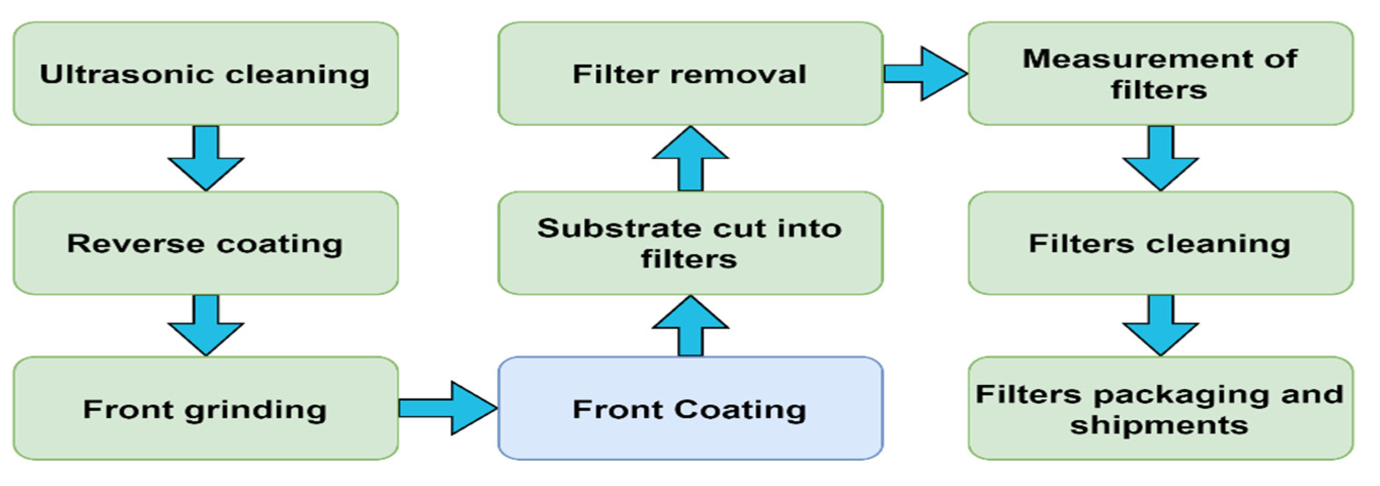 Axioms 13 00054 g003 Axioms 13 00054 g003