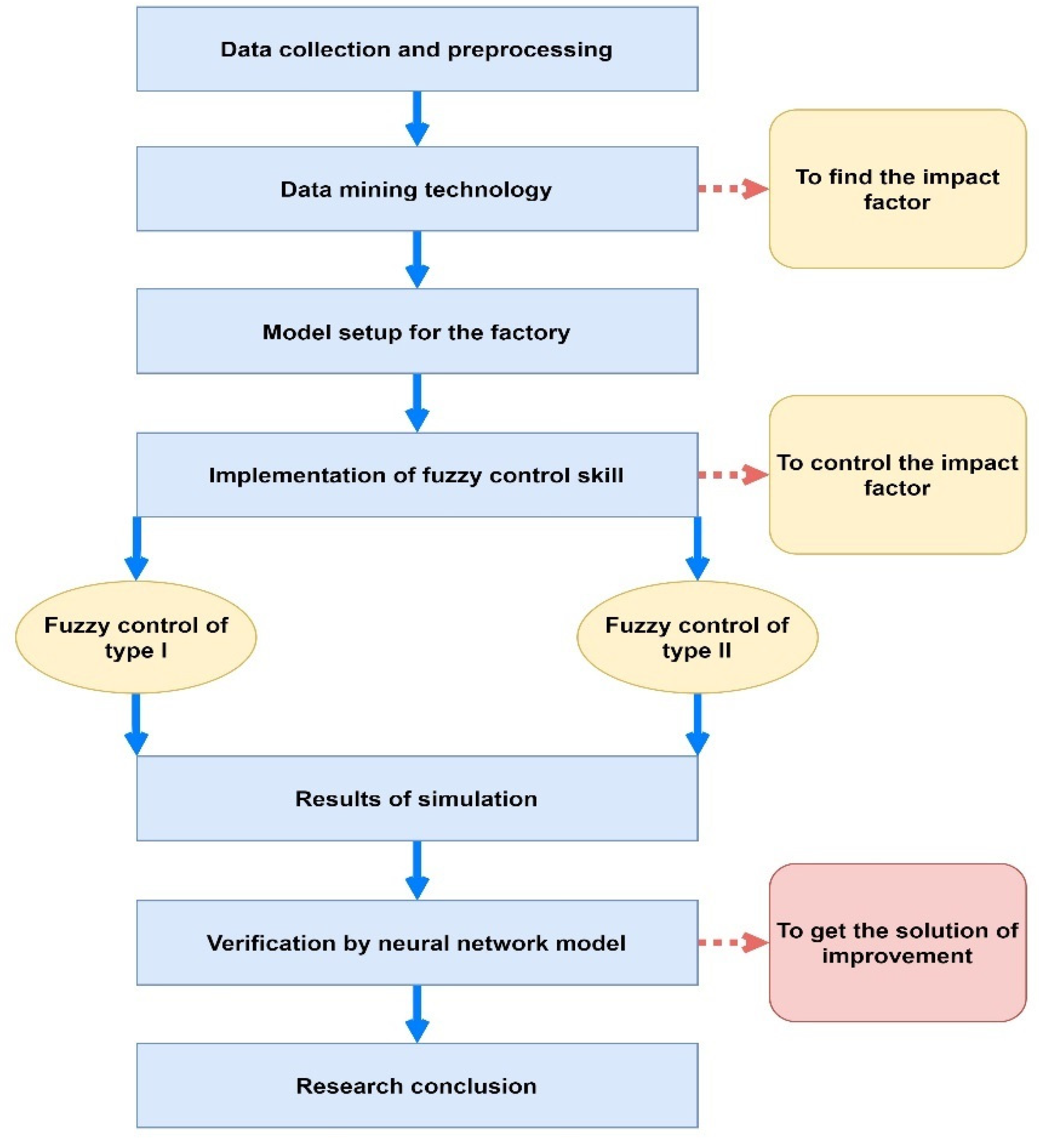 Axioms 13 00054 g006 Axioms 13 00054 g006
