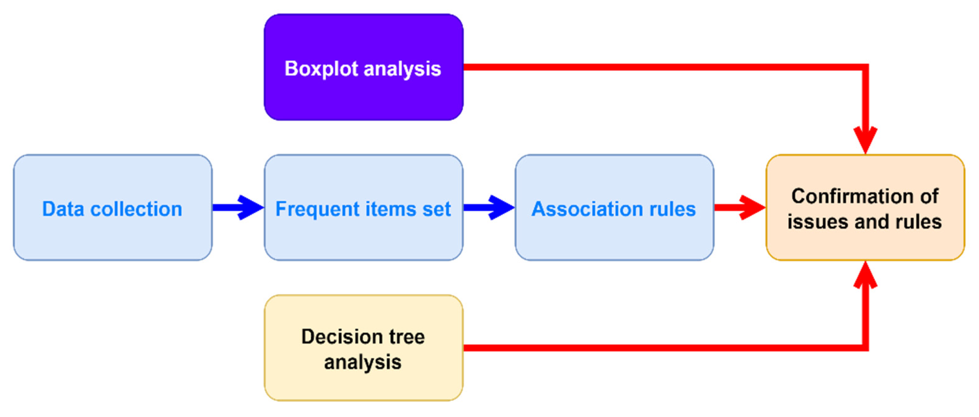 Axioms 13 00054 g007 Axioms 13 00054 g007