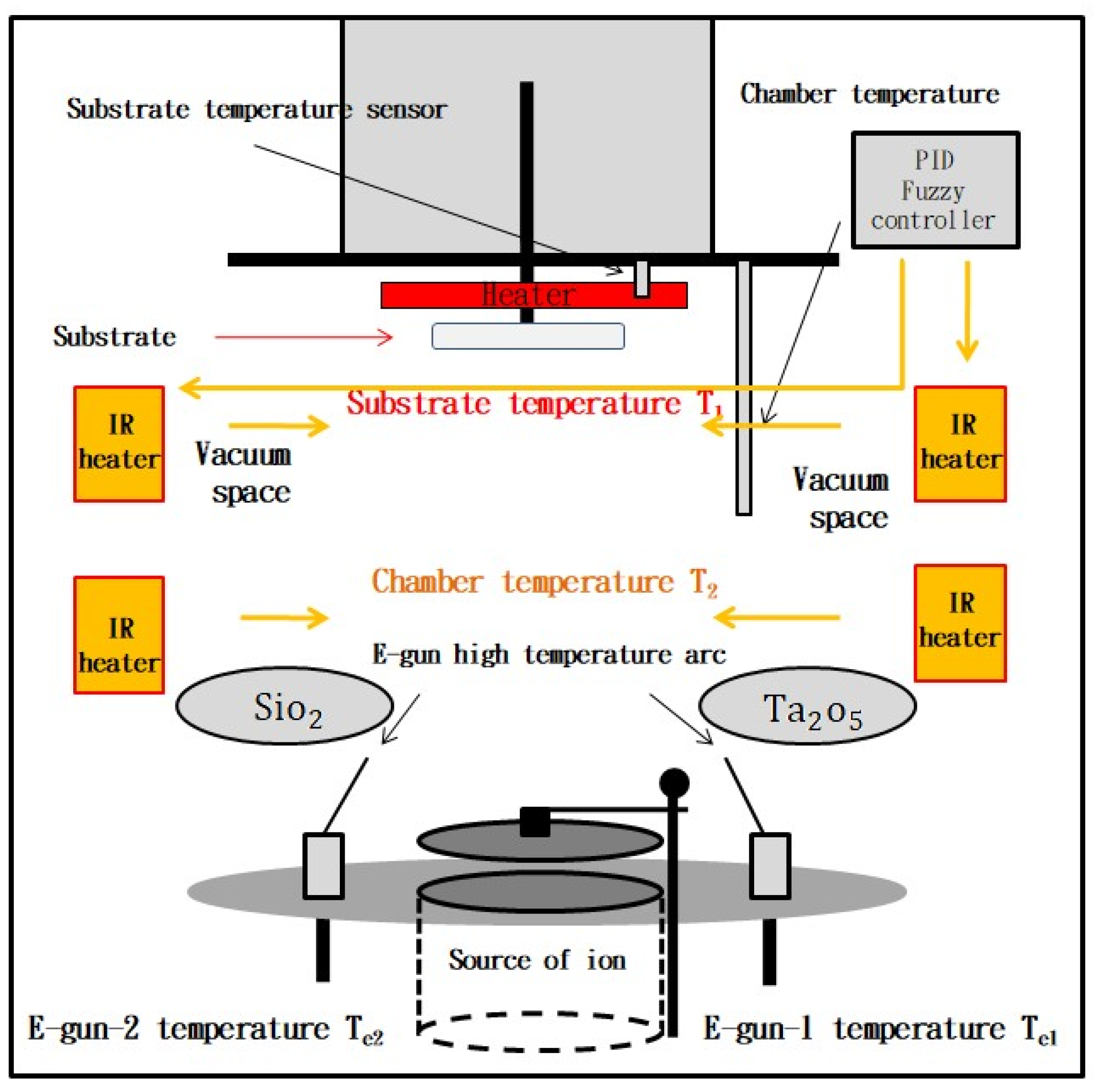 Axioms 13 00054 g008 Axioms 13 00054 g008