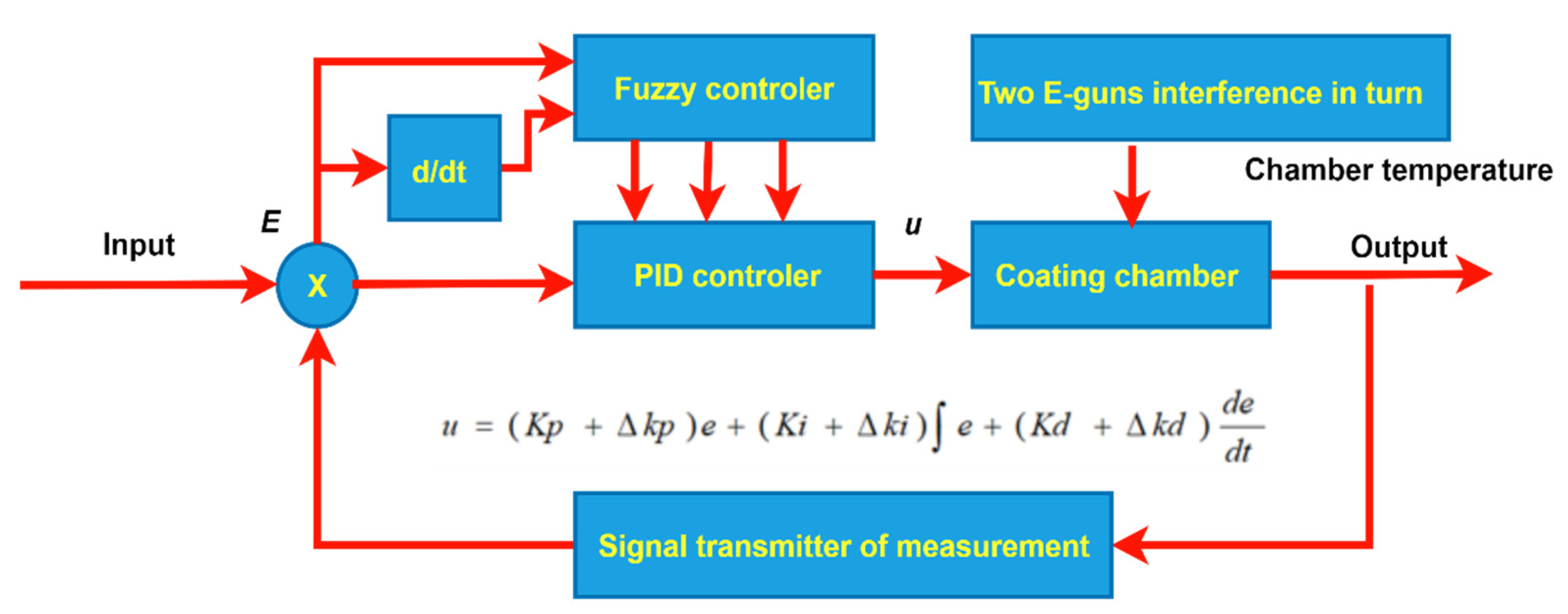 Axioms 13 00054 g013 Axioms 13 00054 g013