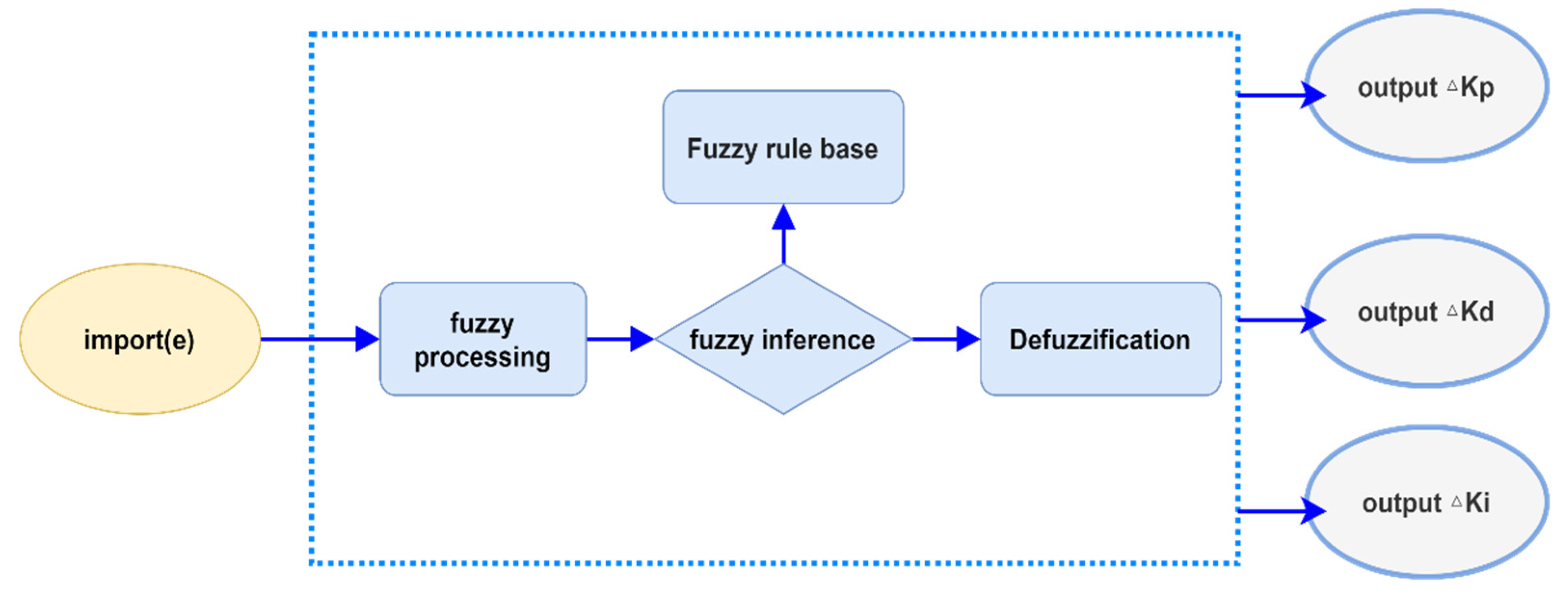 Axioms 13 00054 g014 Axioms 13 00054 g014