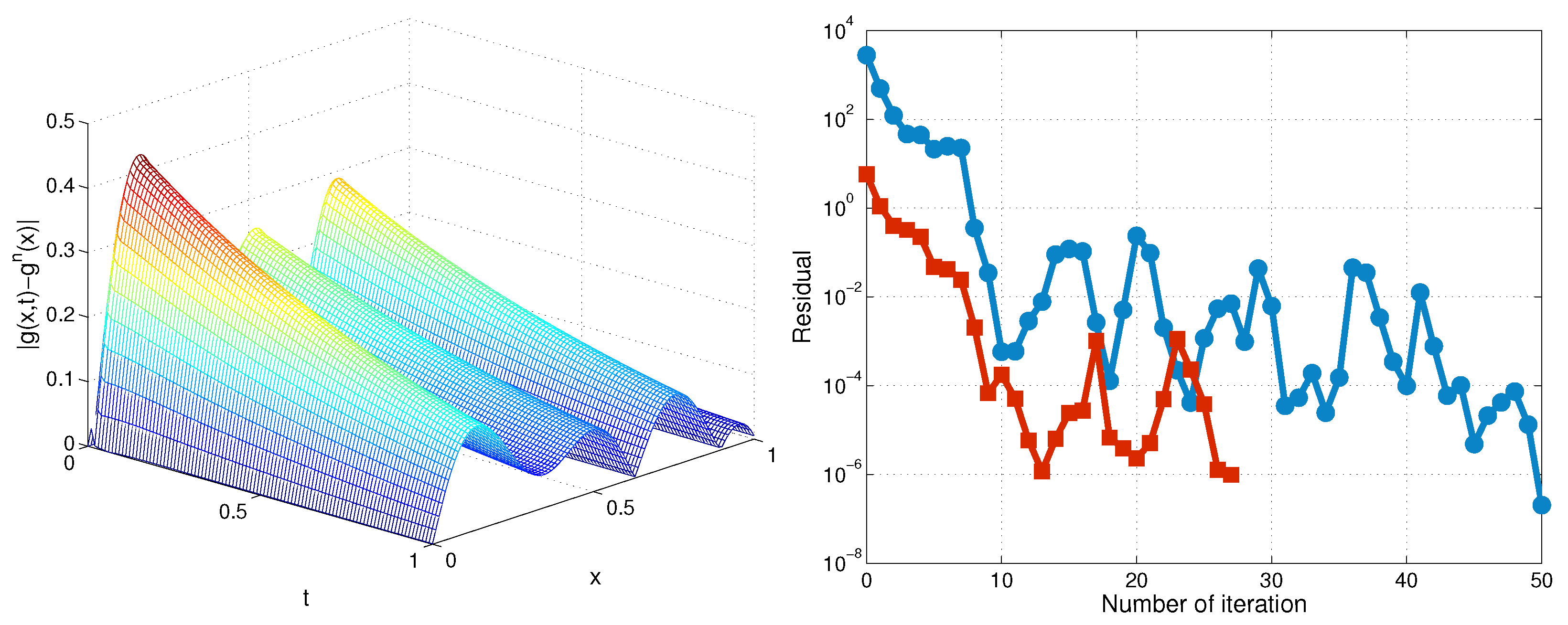 Axioms 13 00064 g004 Axioms 13 00064 g004