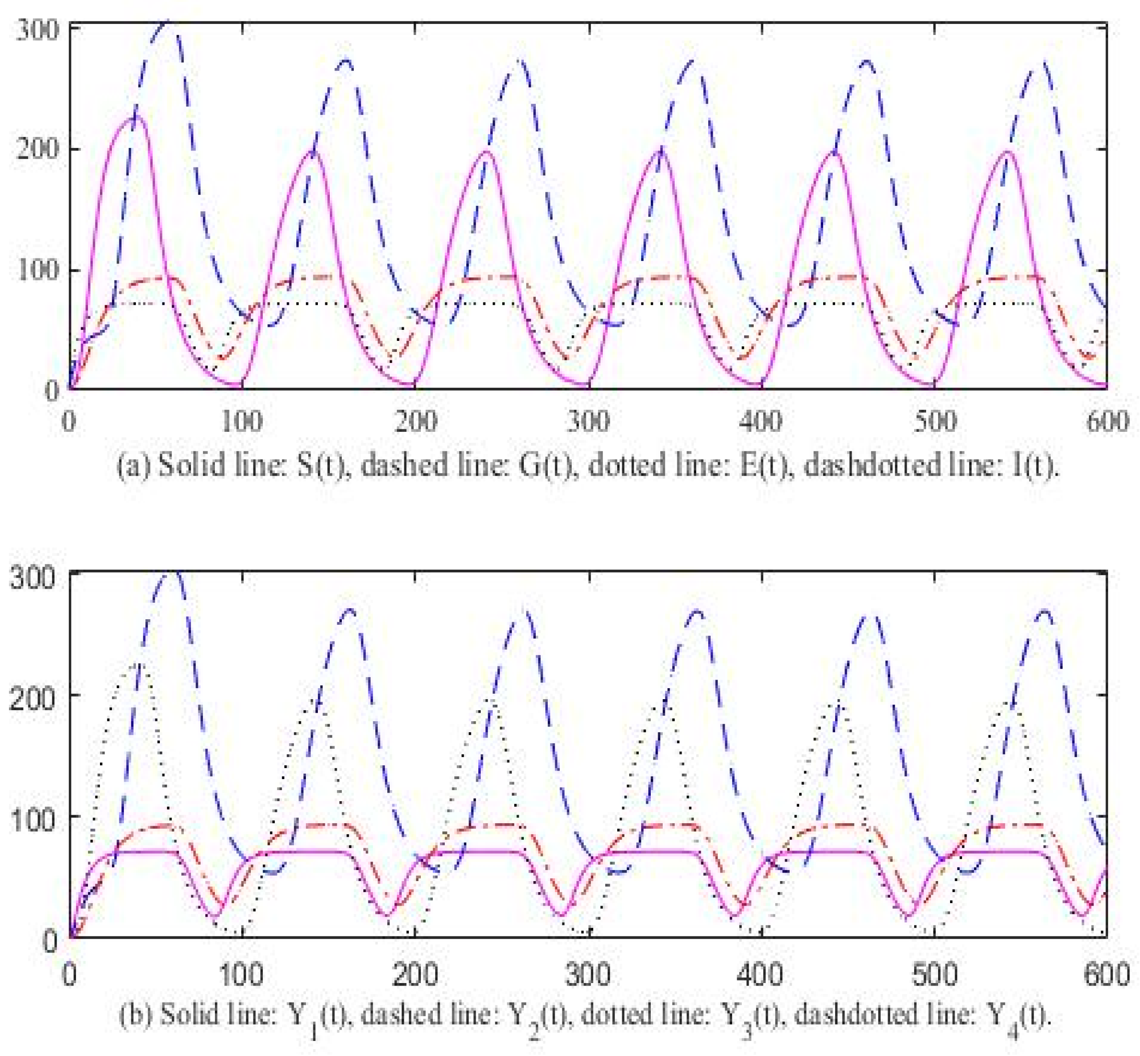 Axioms 13 00075 g001