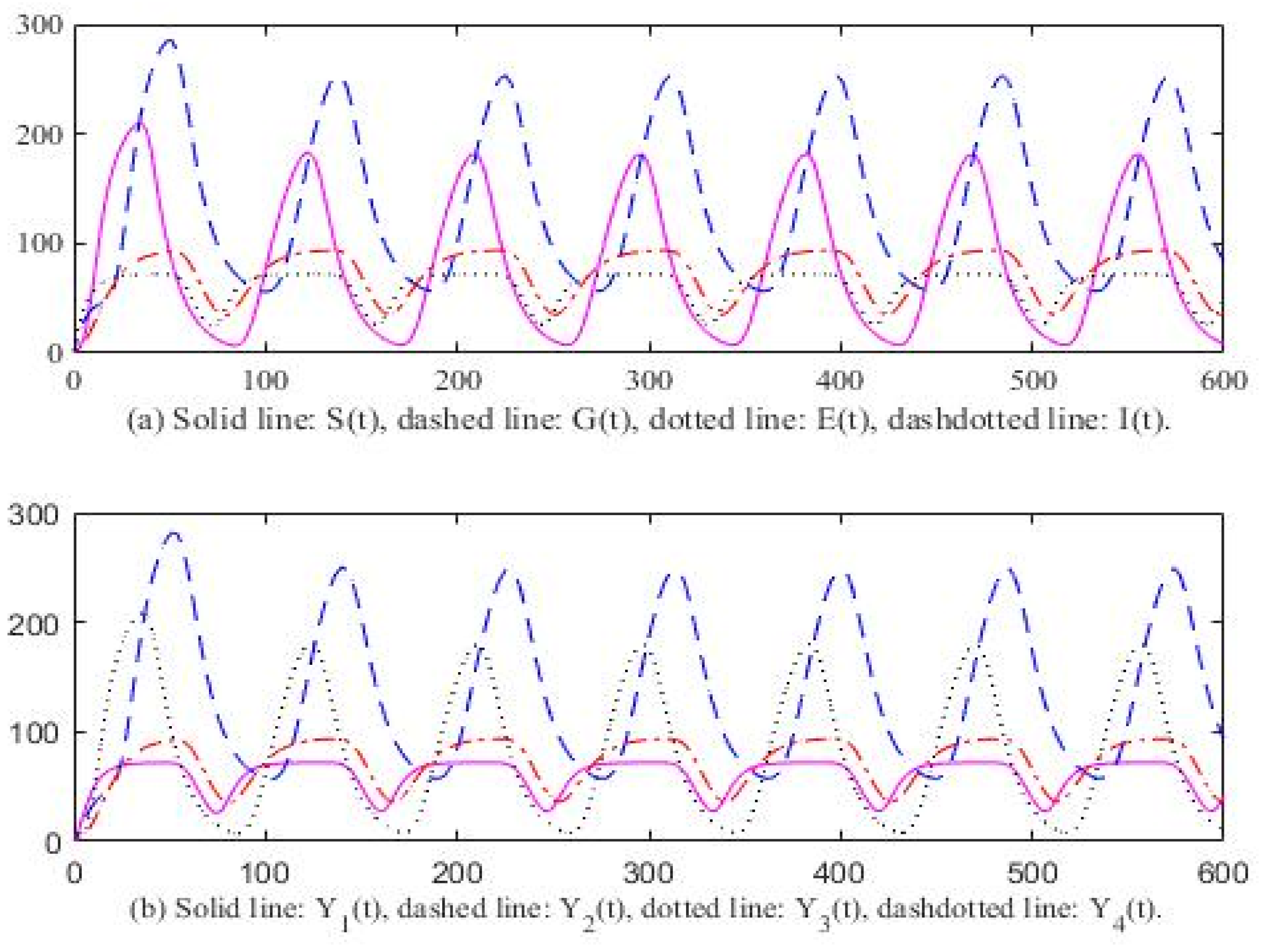 Axioms 13 00075 g002