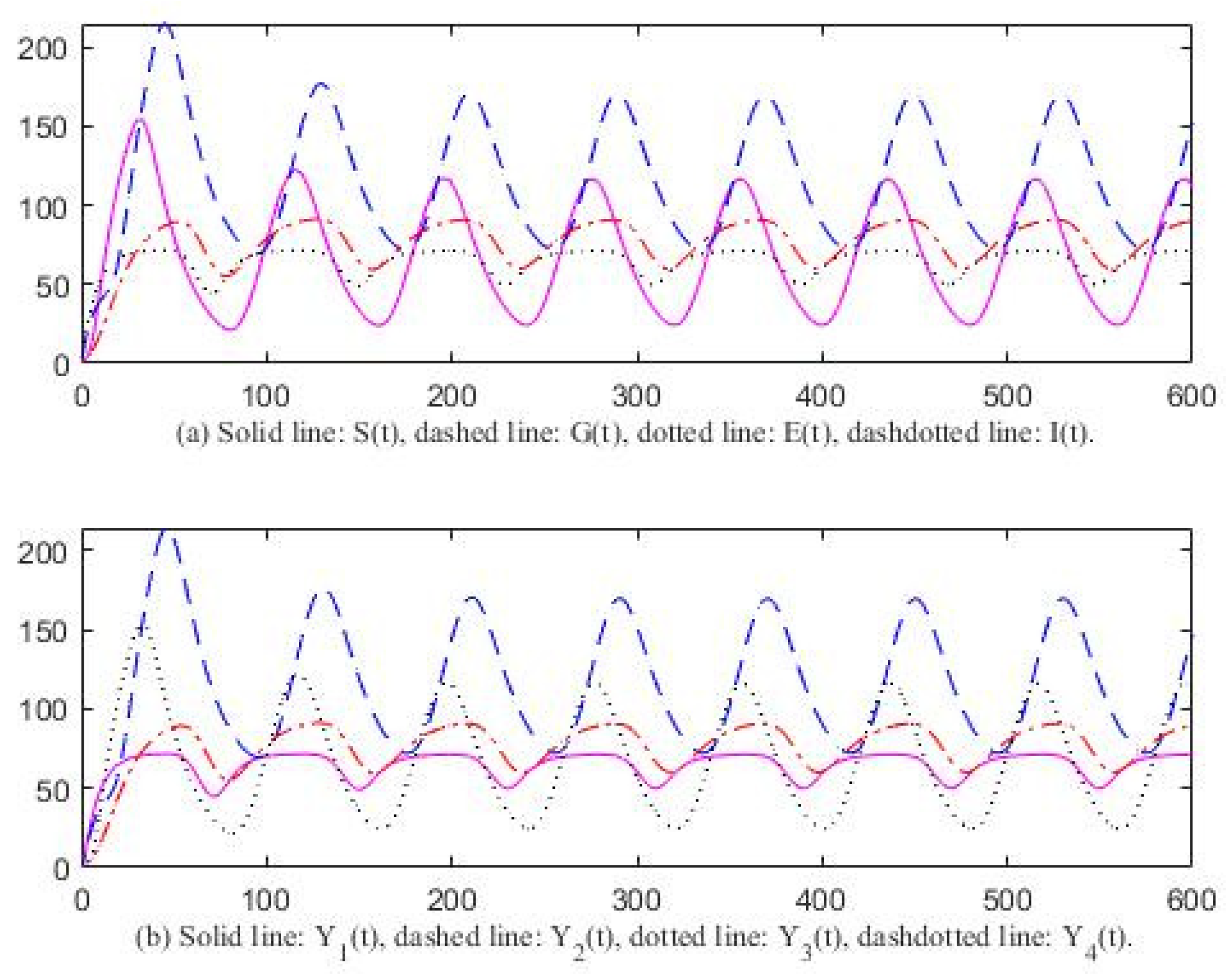 Axioms 13 00075 g004