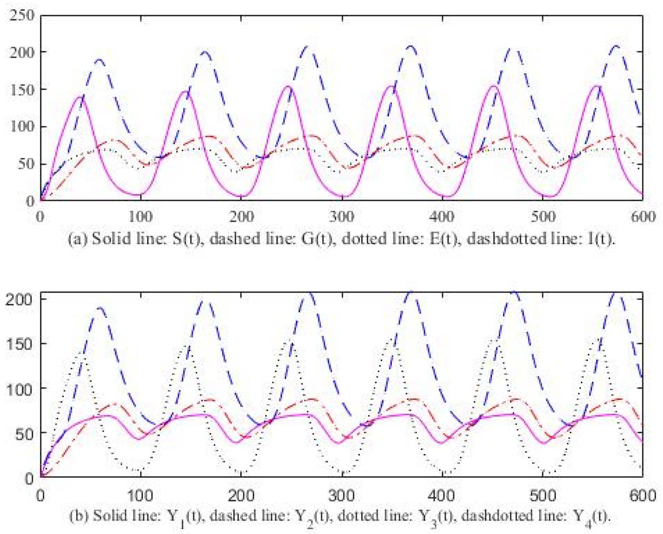 Axioms 13 00075 g006