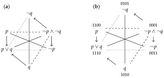 The Traditional Square of Opposition (Stanford Encyclopedia of Philosophy)