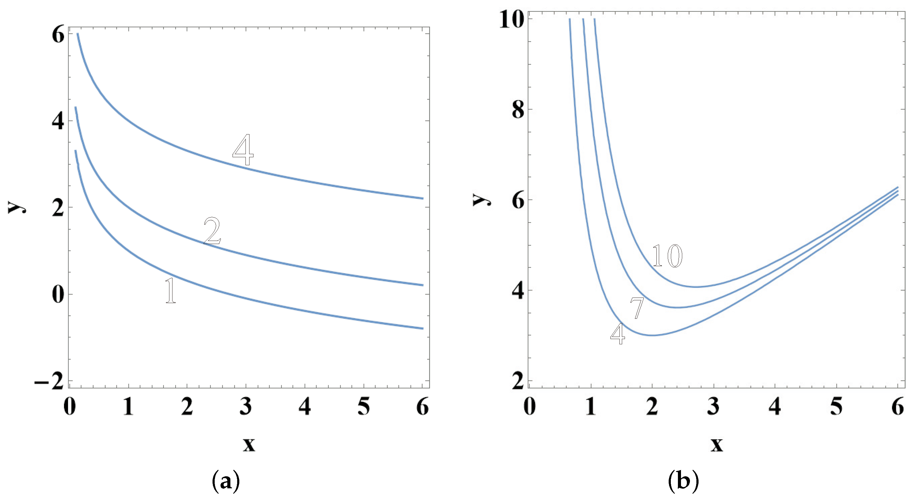 Axioms 13 00088 g002