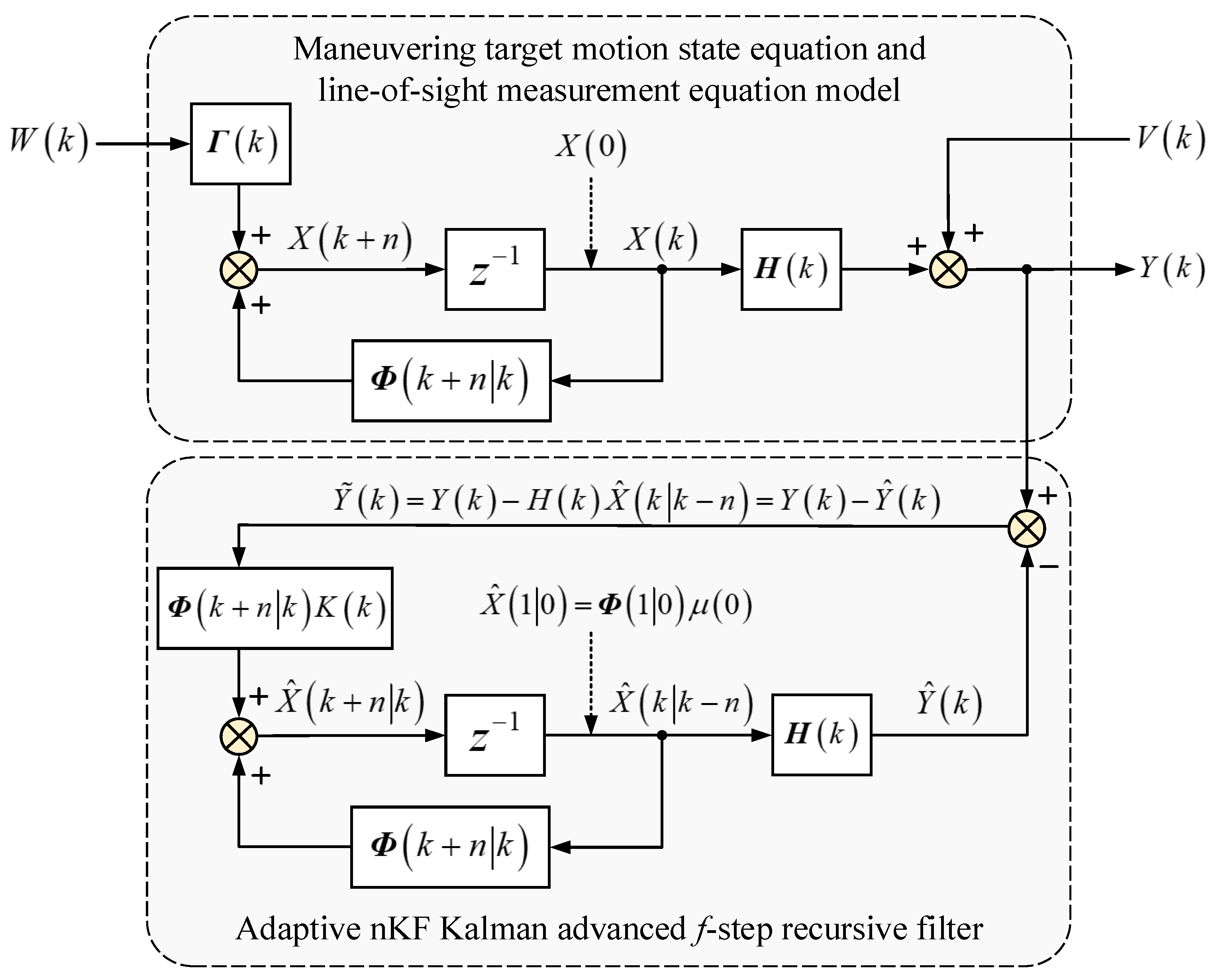 Axioms 13 00113 g005