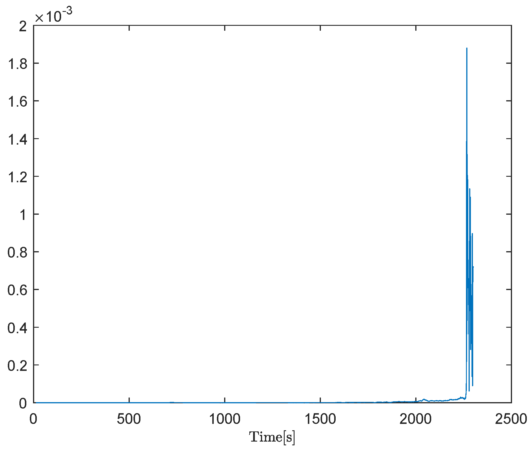 Axioms 13 00116 g010