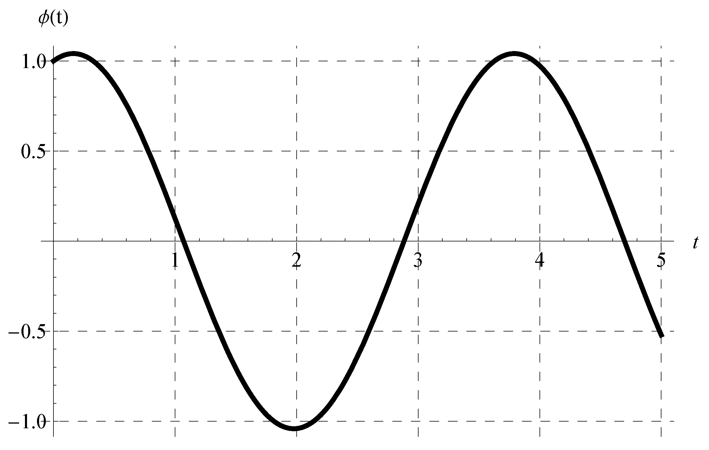 Axioms 13 00129 g003